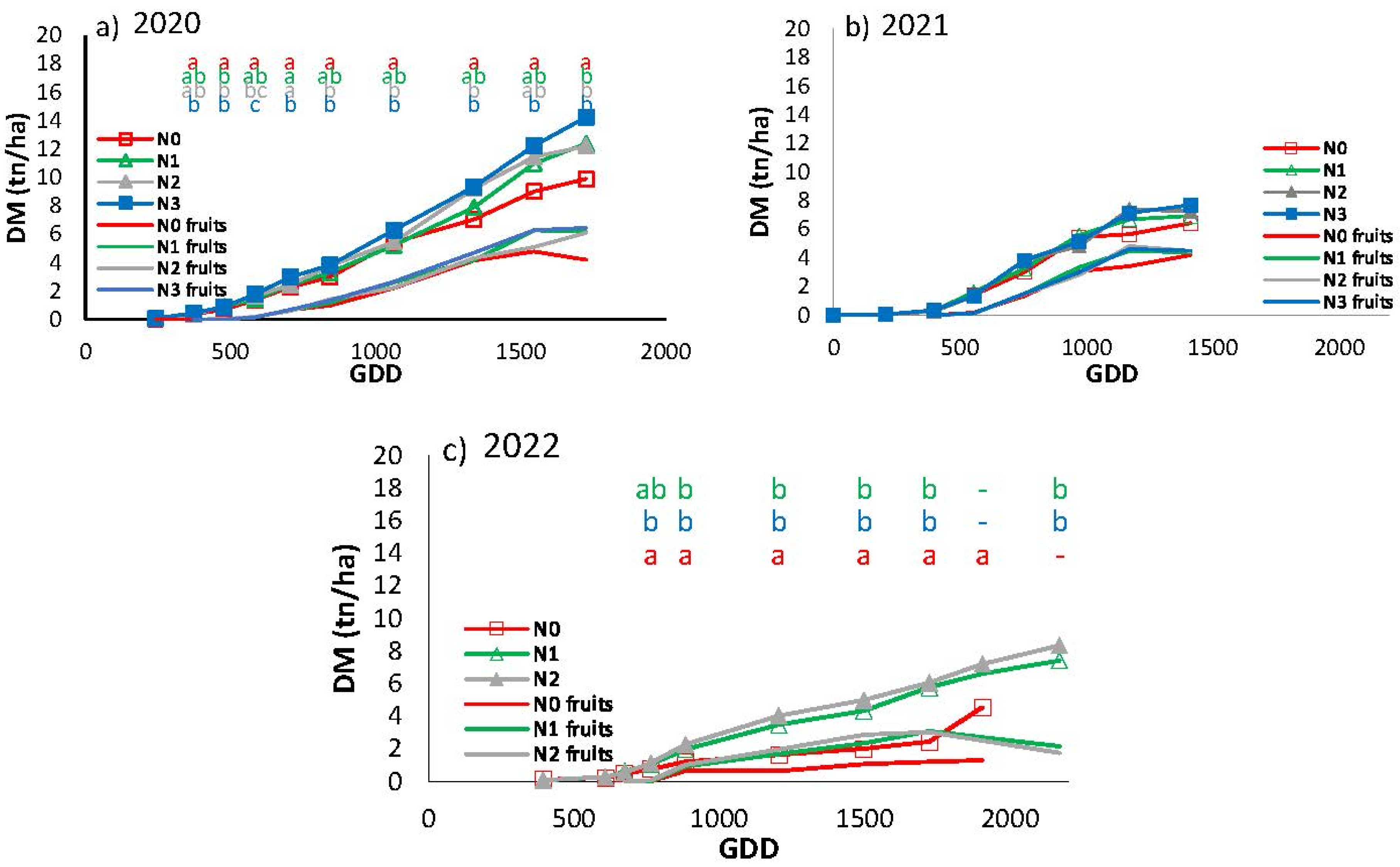 Preprints 118686 g009