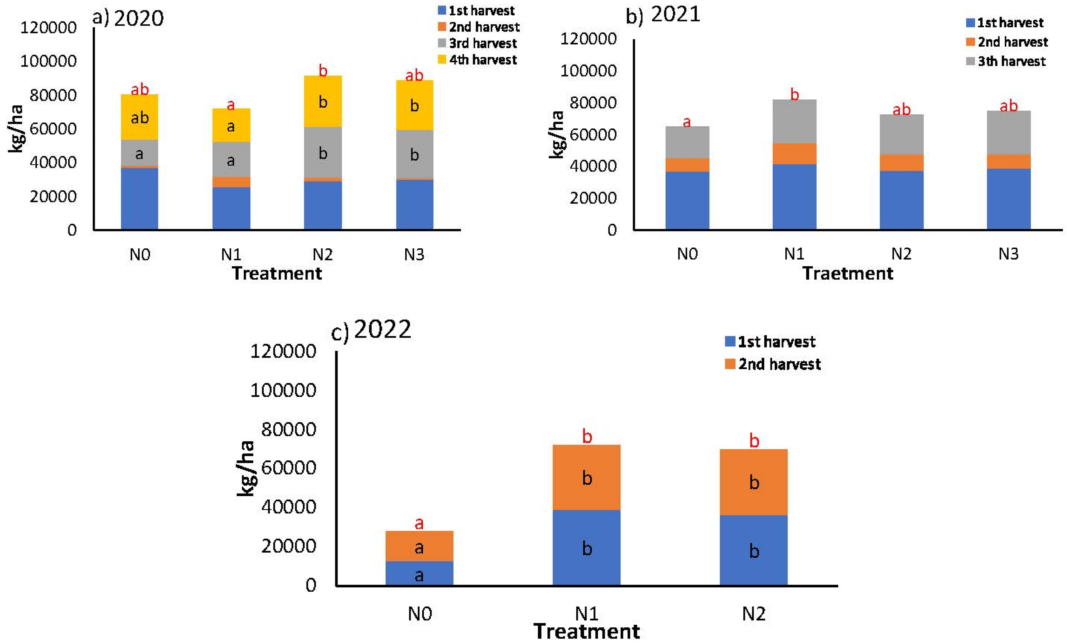 Preprints 118686 g010