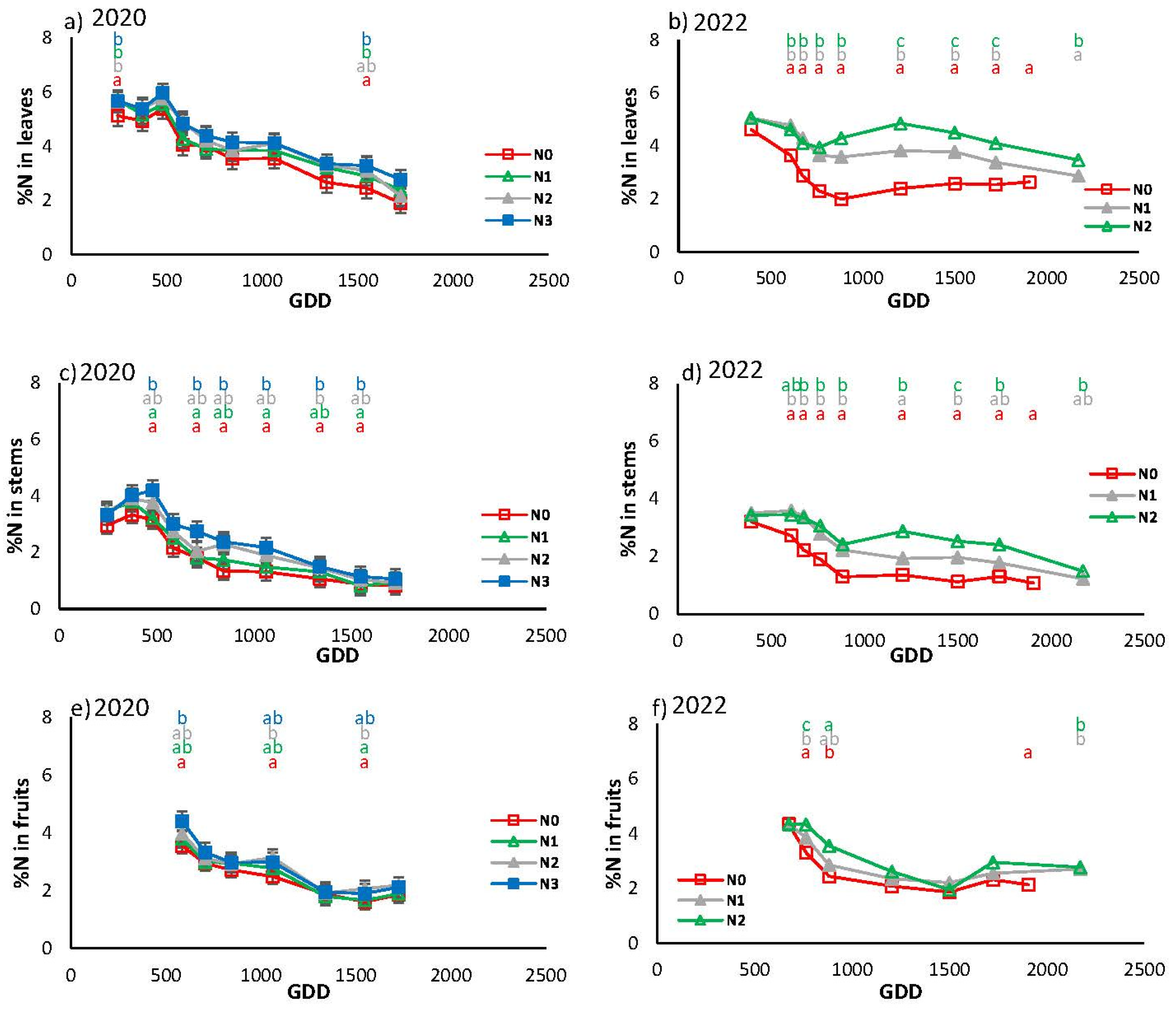 Preprints 118686 g011