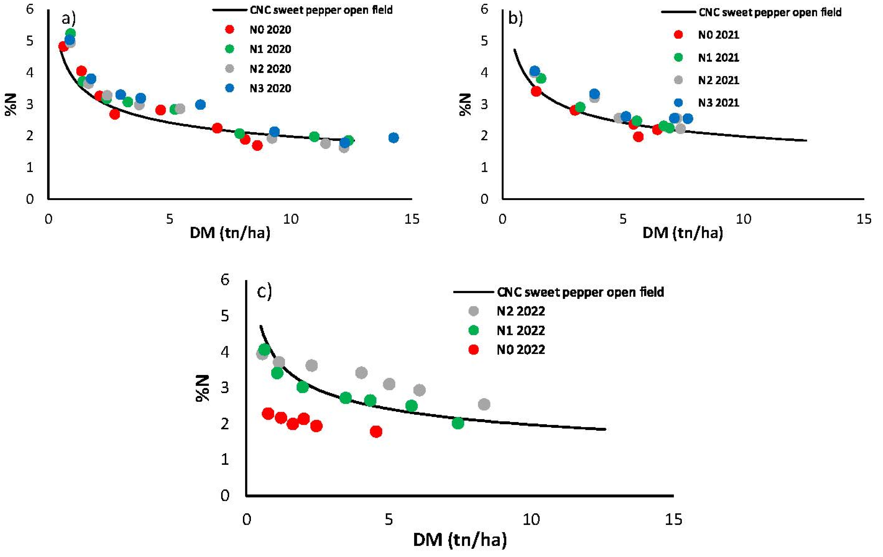 Preprints 118686 g012