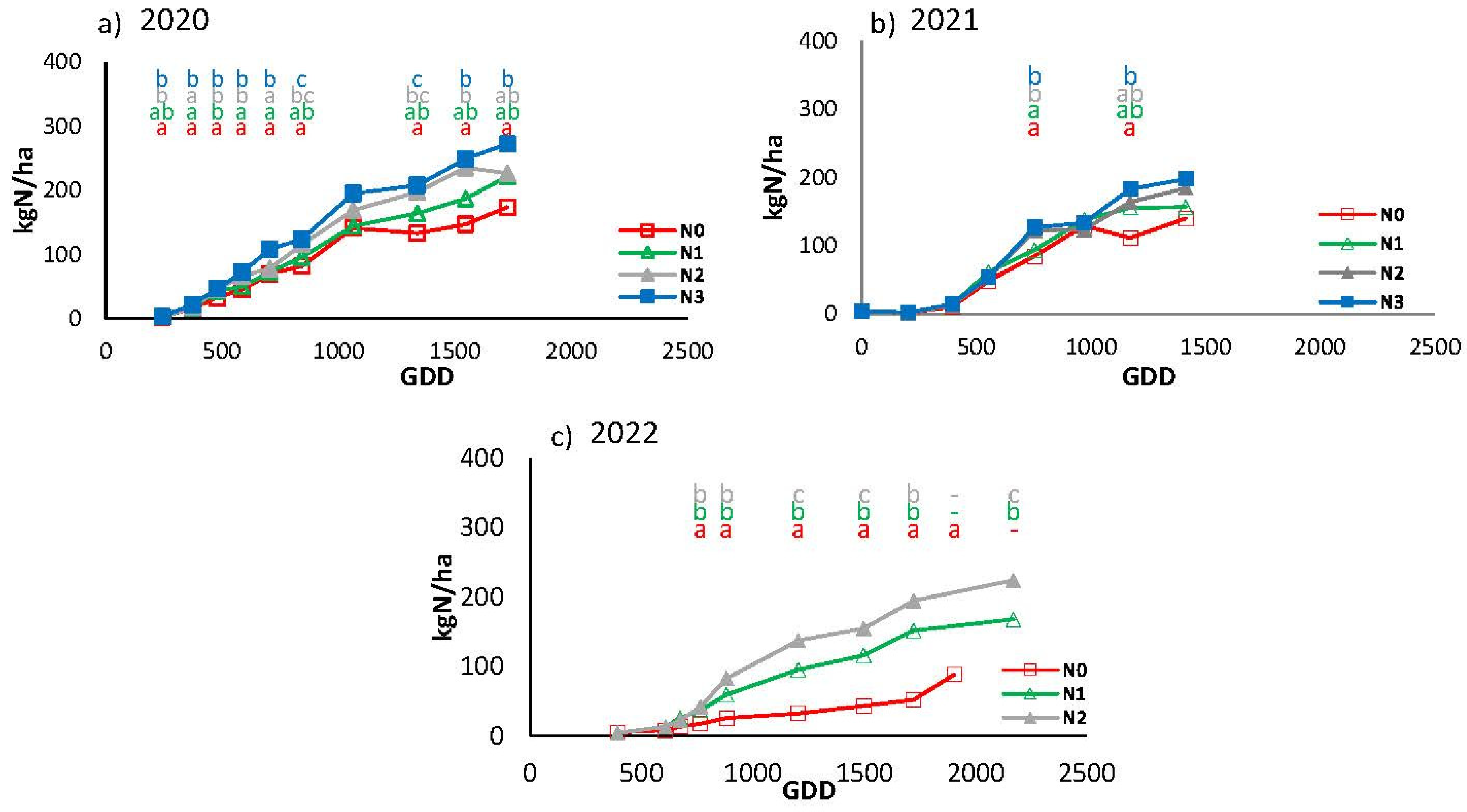 Preprints 118686 g013