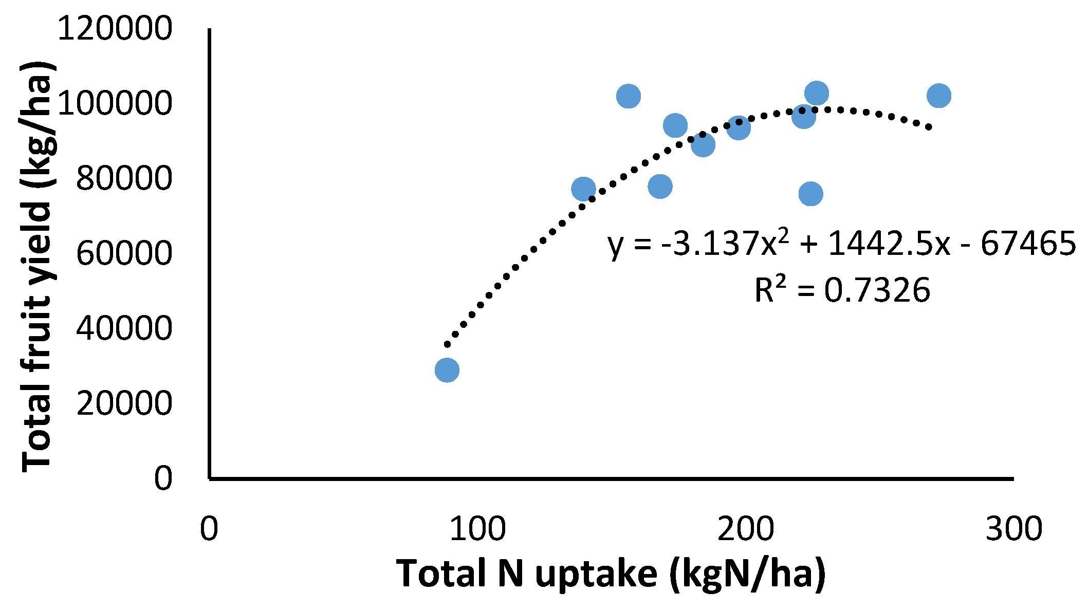 Preprints 118686 g014