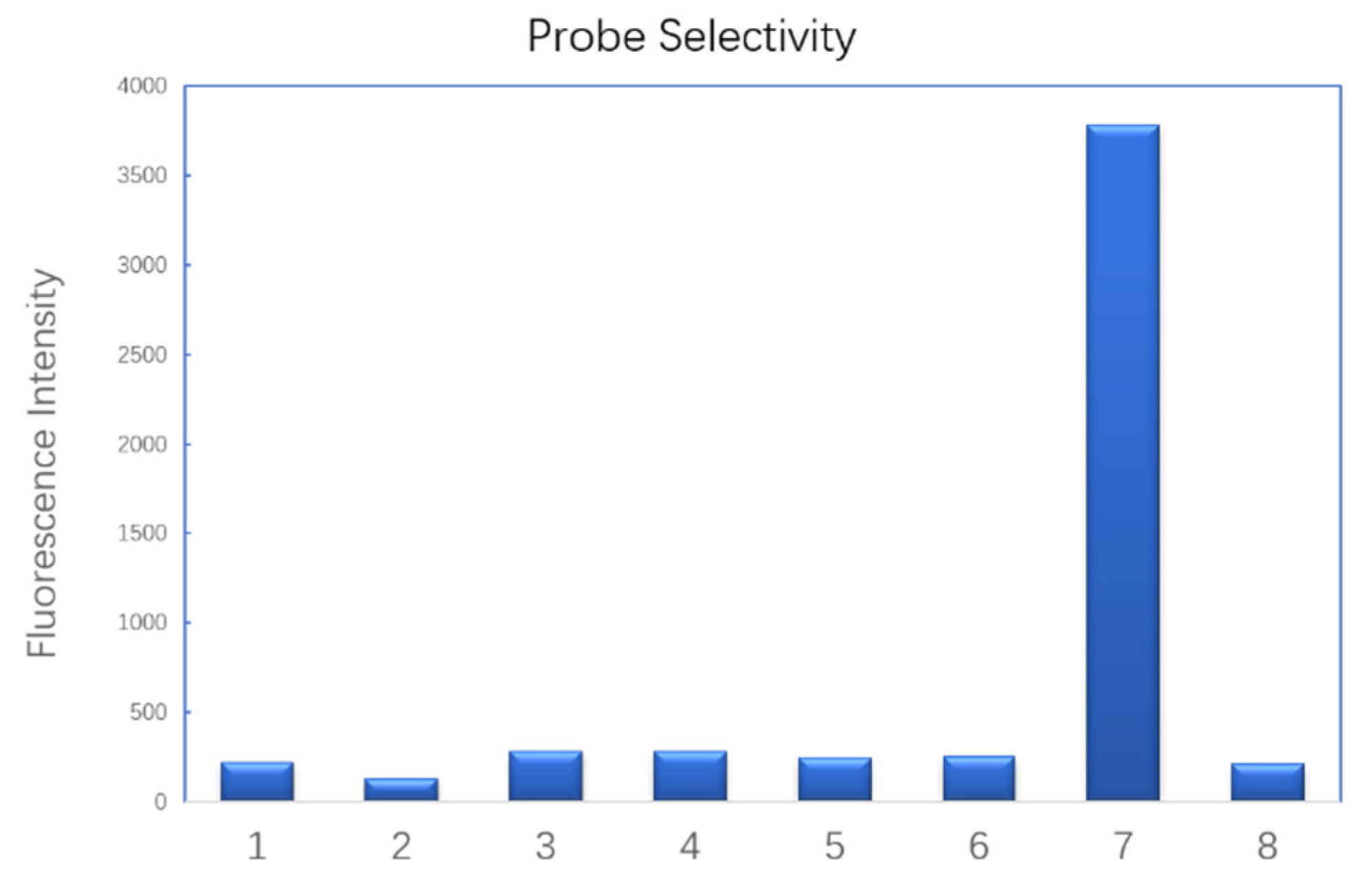 Preprints 78518 g002