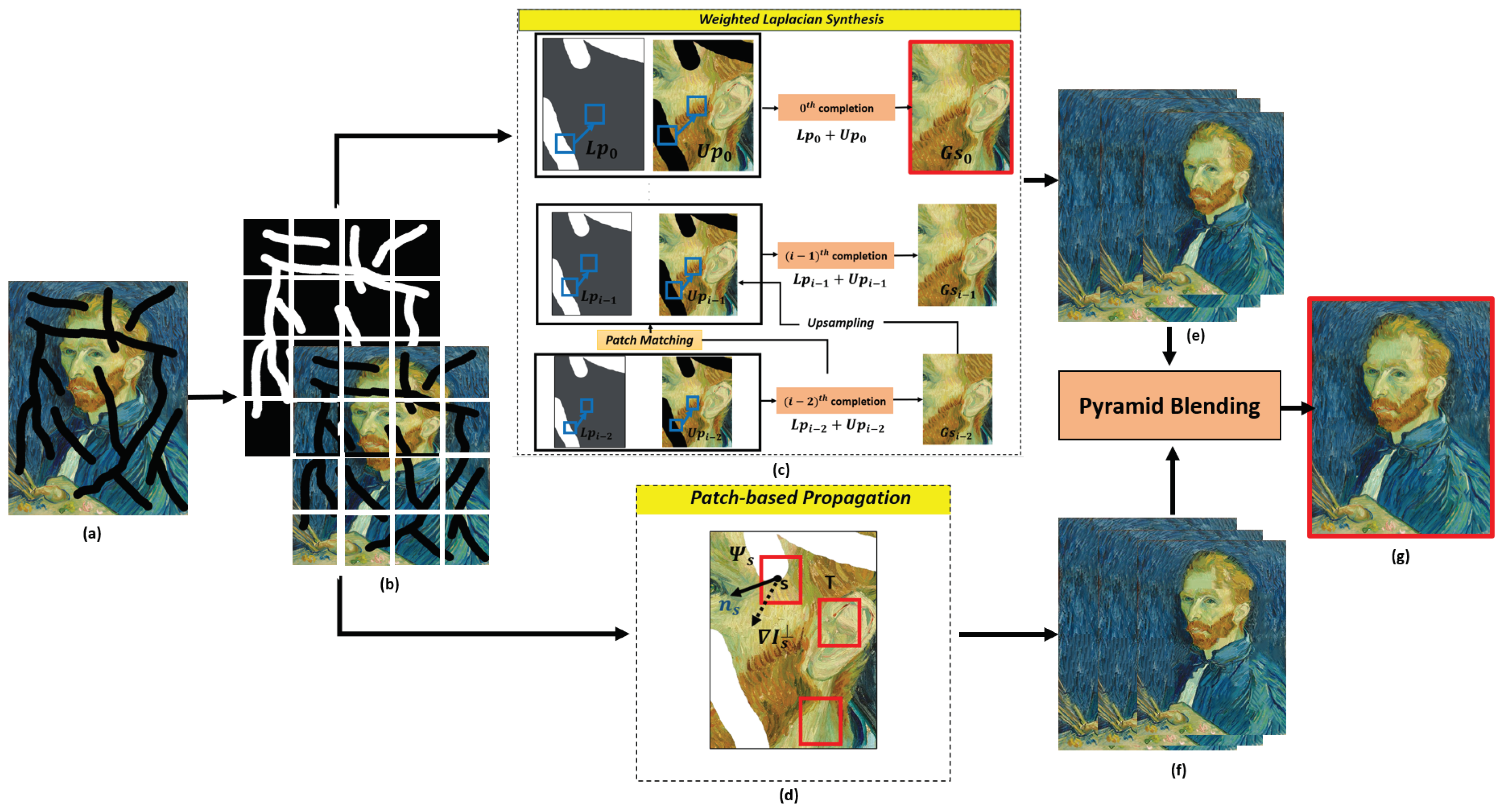 Preprints 99806 g001