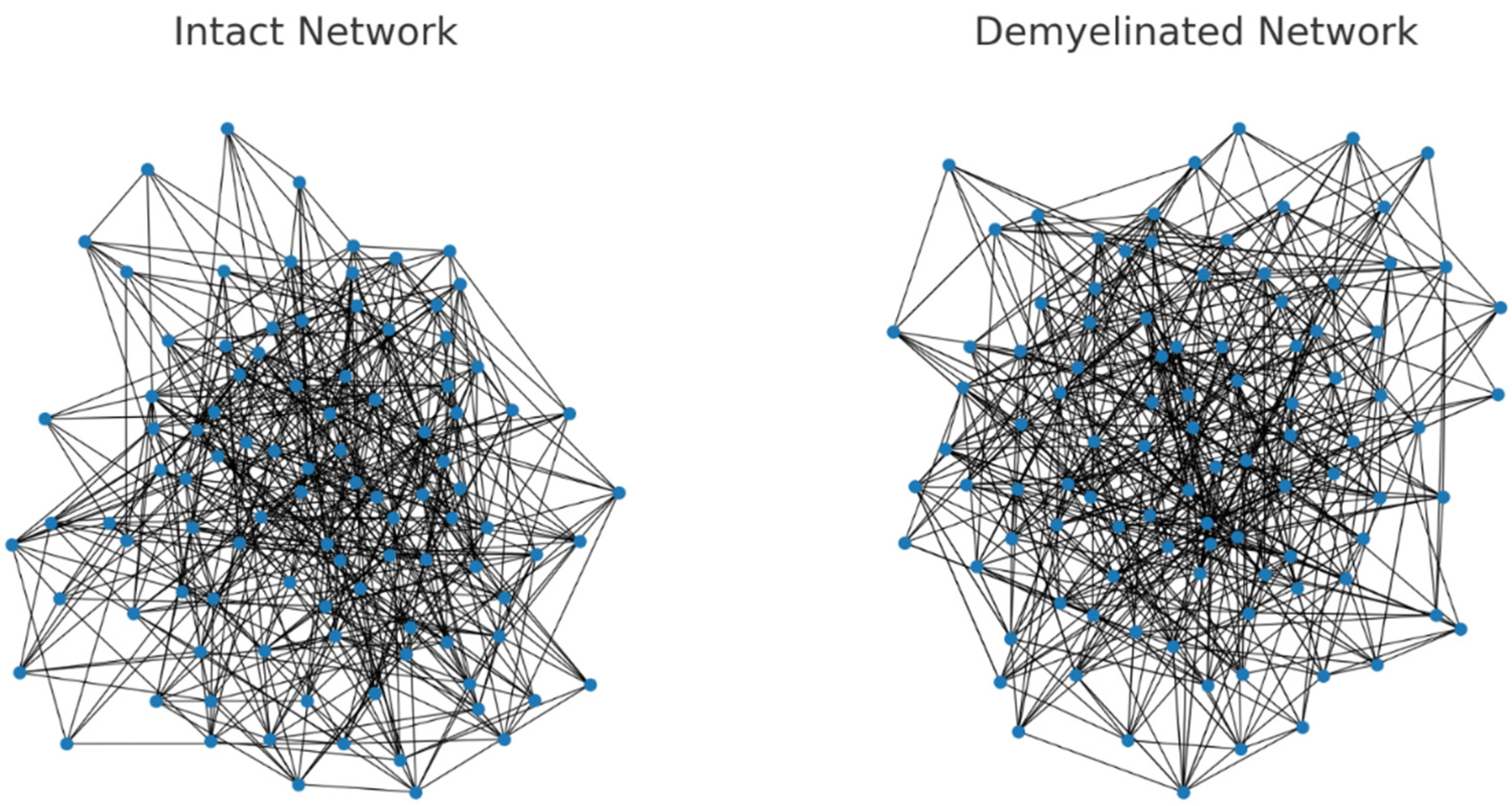 Preprints 110257 g001