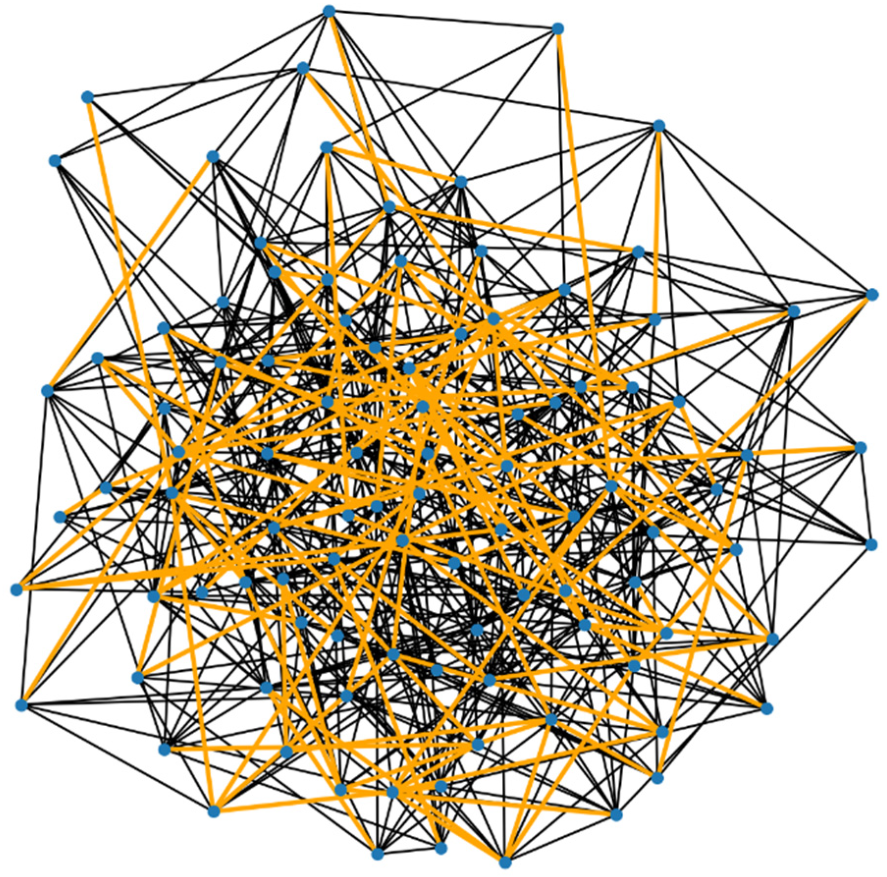 Preprints 110257 g002