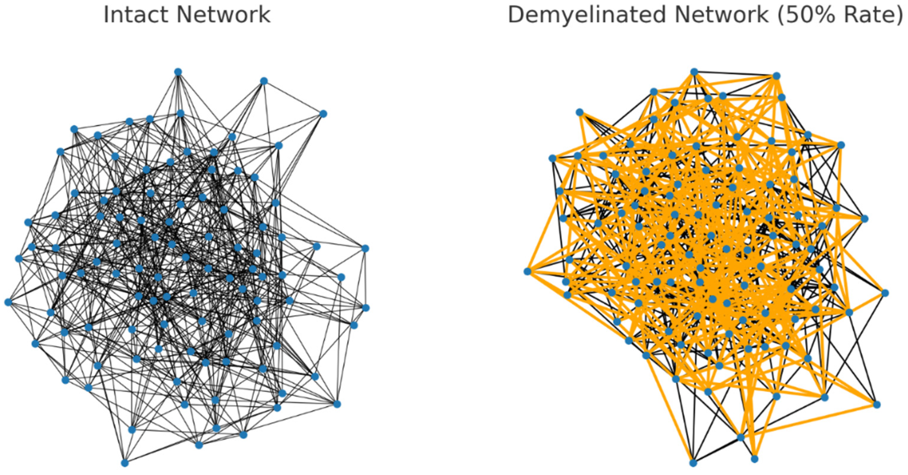 Preprints 110257 g003