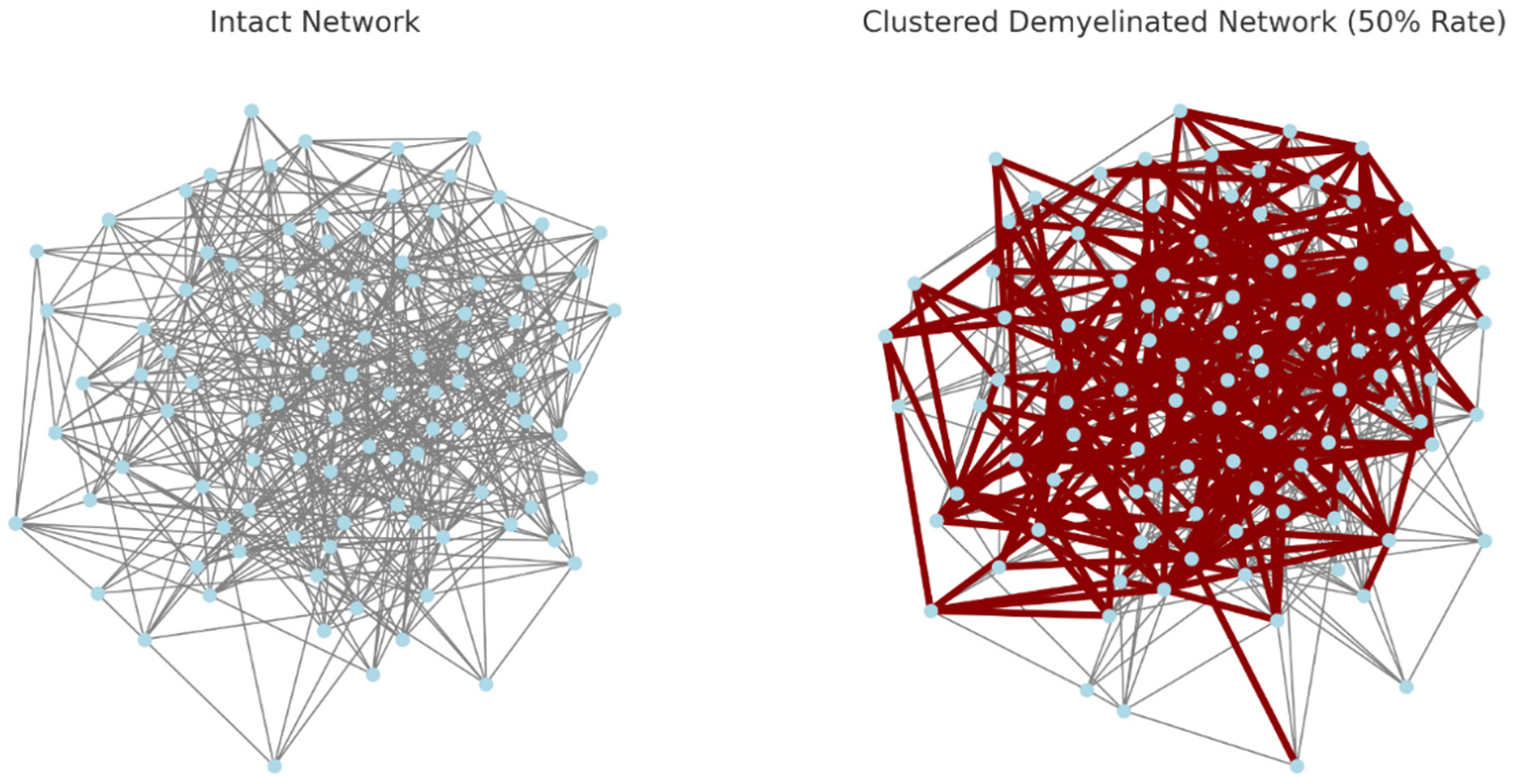 Preprints 110257 g006