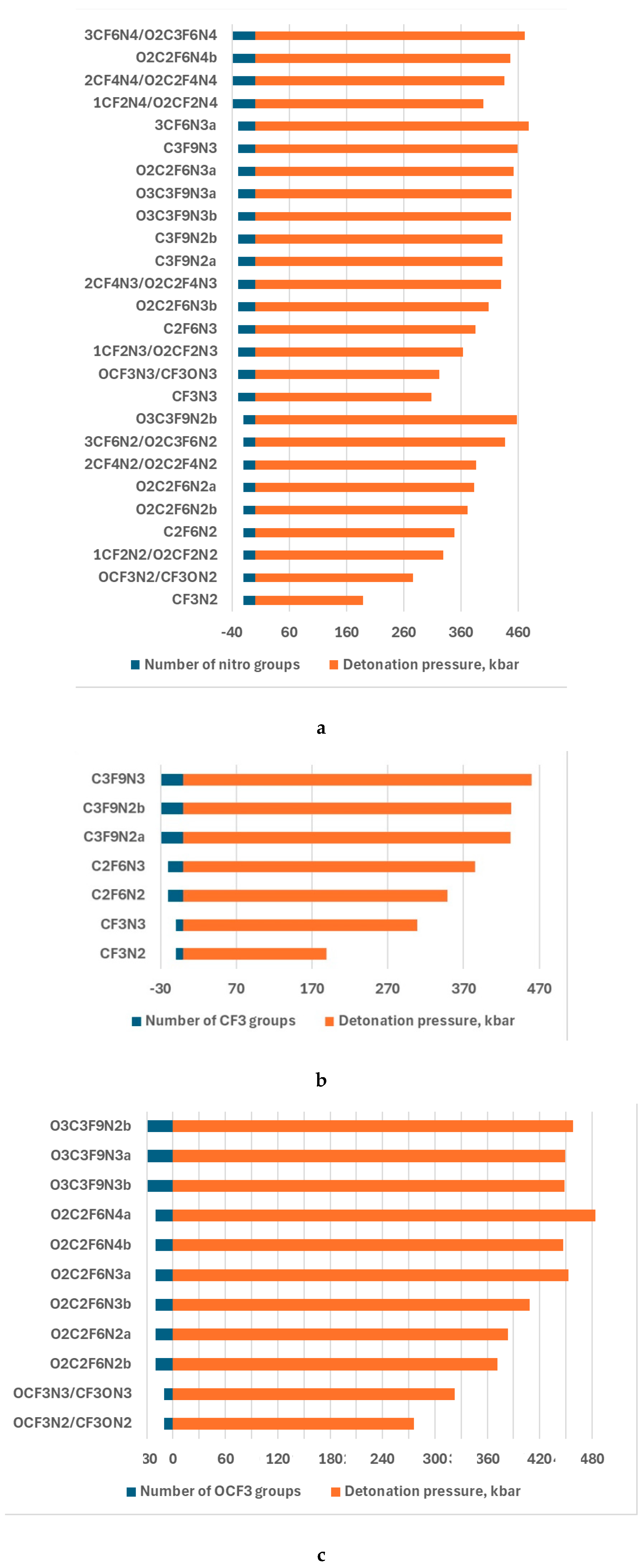 Preprints 117362 g003a