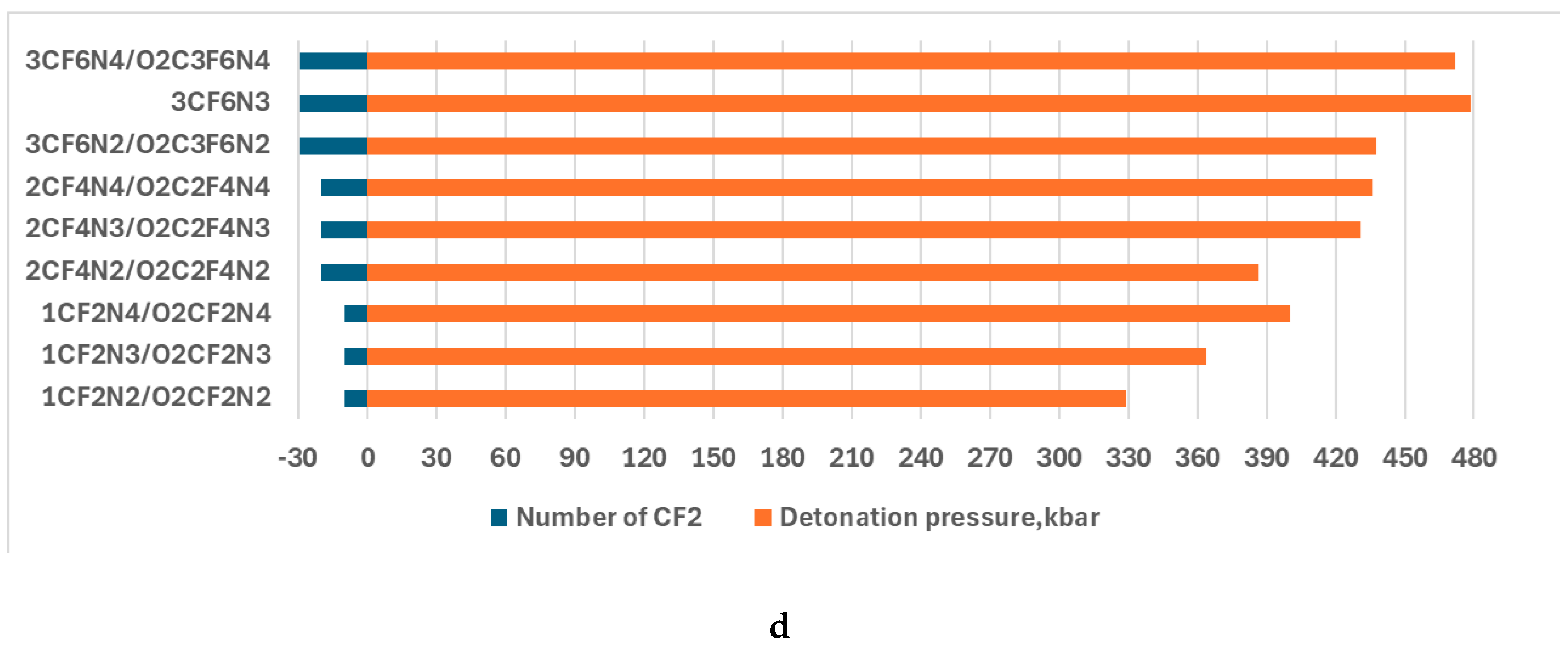 Preprints 117362 g003b