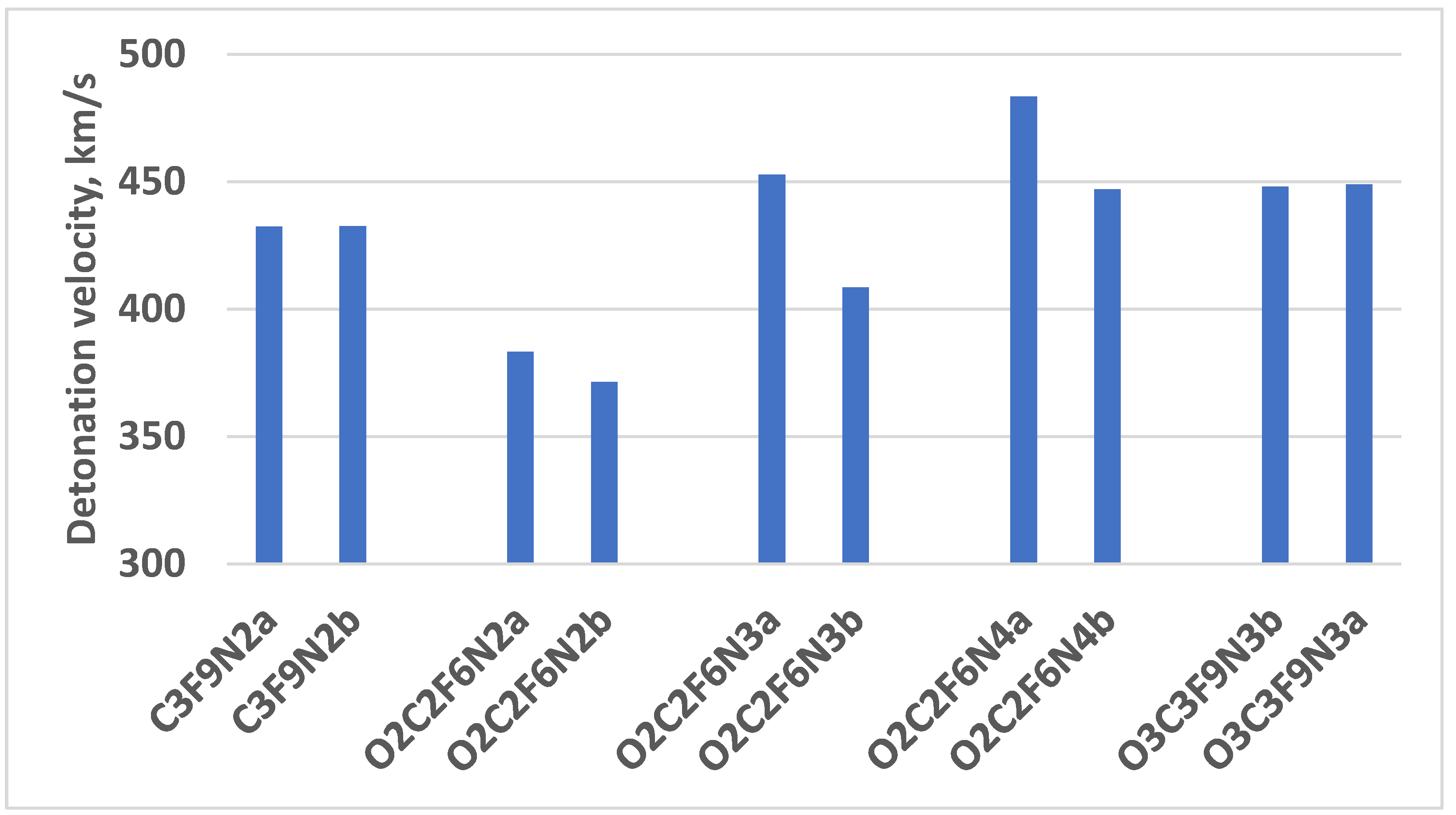 Preprints 117362 g005