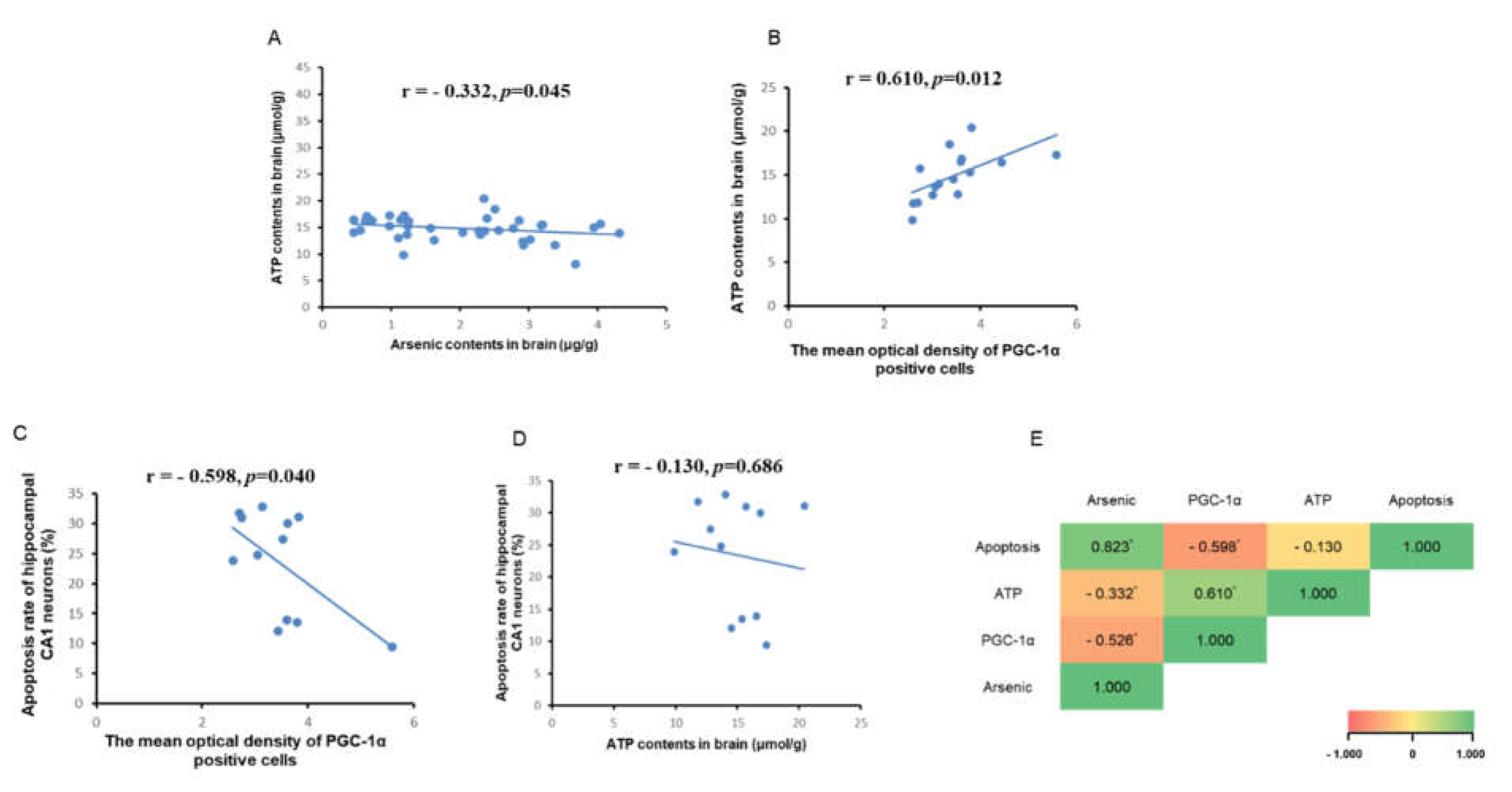 Preprints 74720 g005