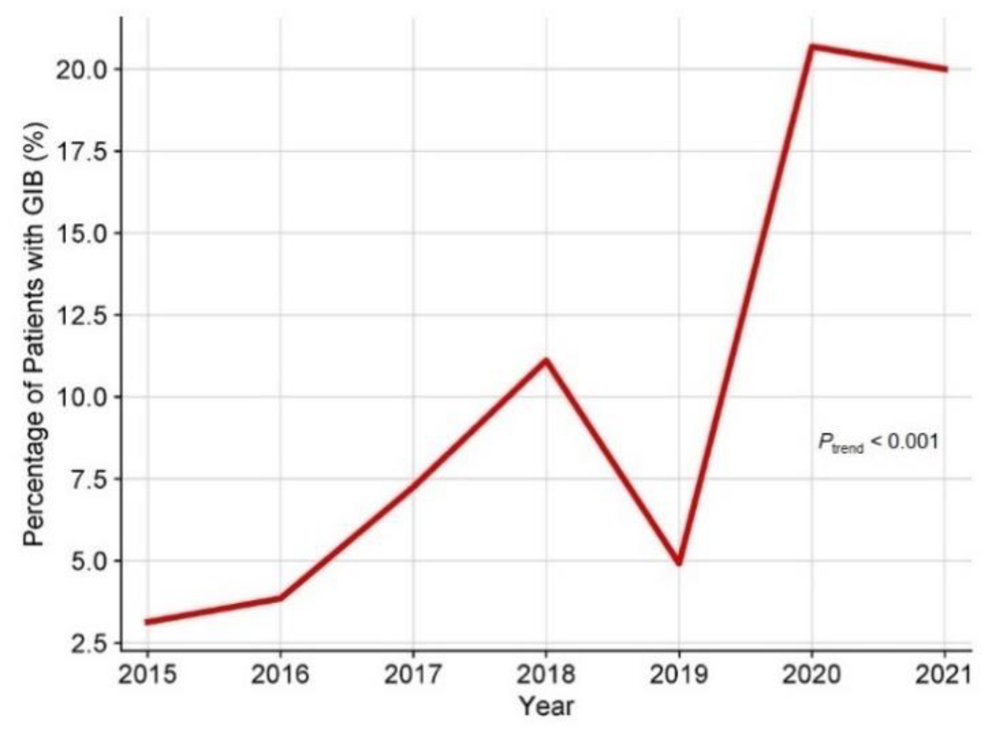 Preprints 111755 g003