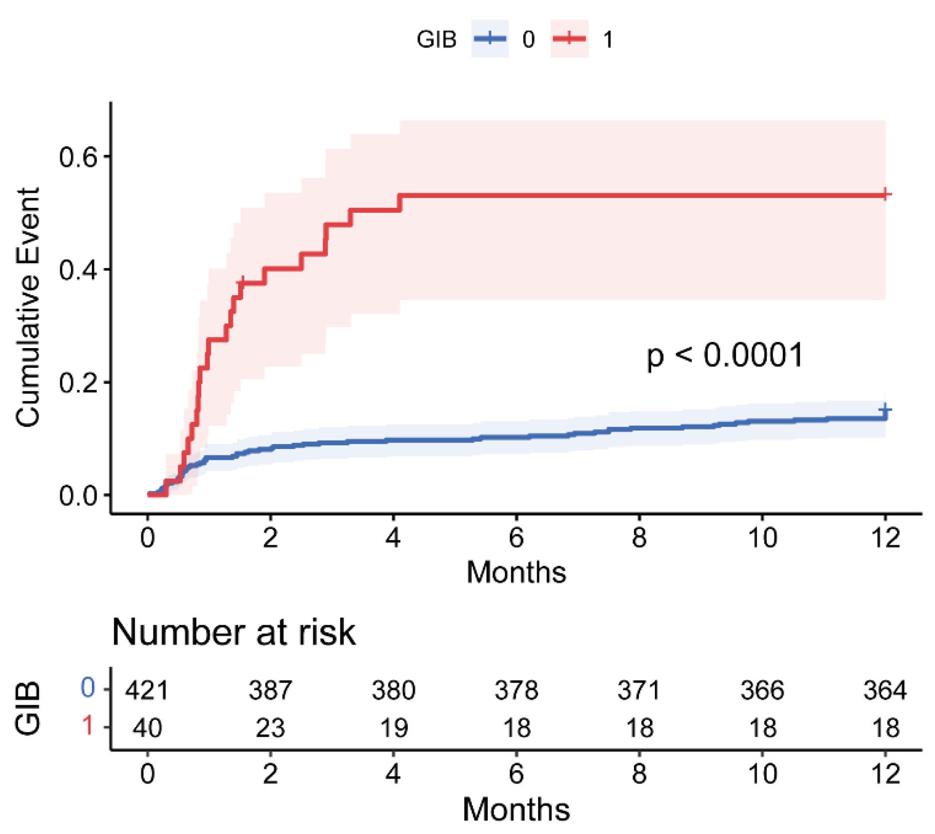 Preprints 111755 g004