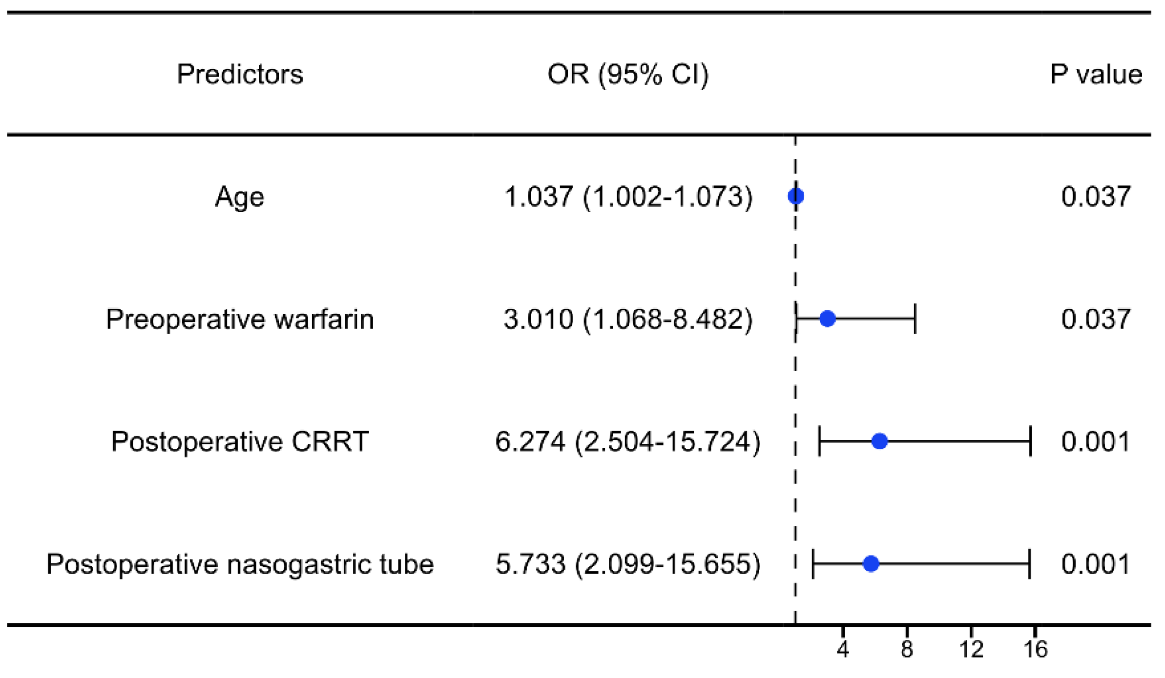 Preprints 111755 g005