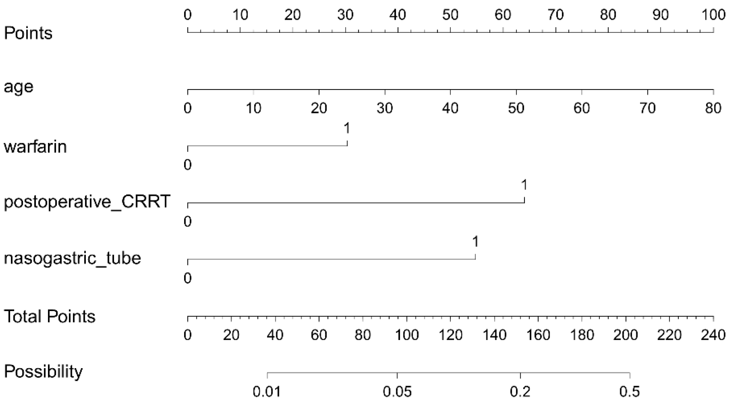 Preprints 111755 g006