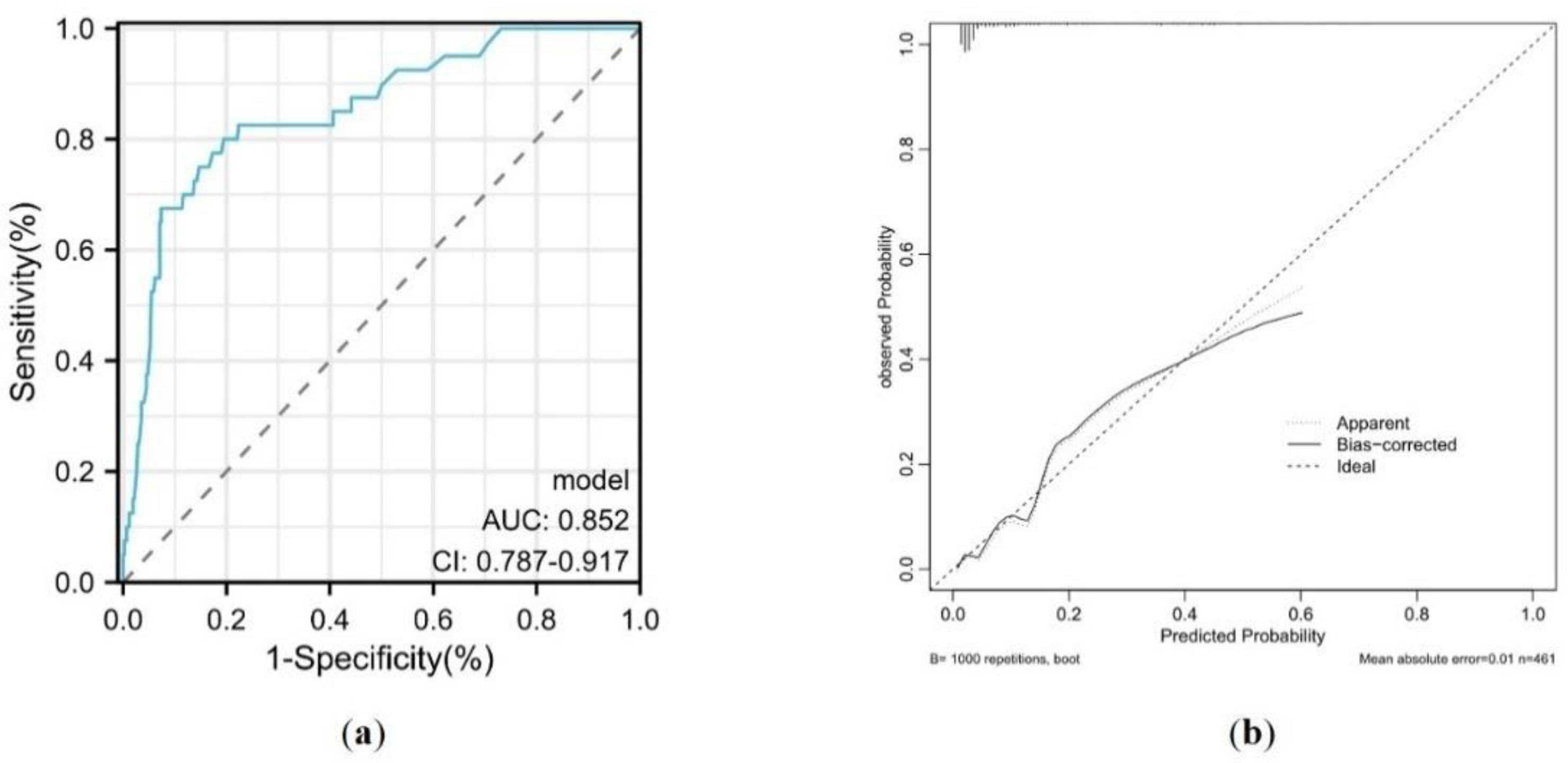 Preprints 111755 g007