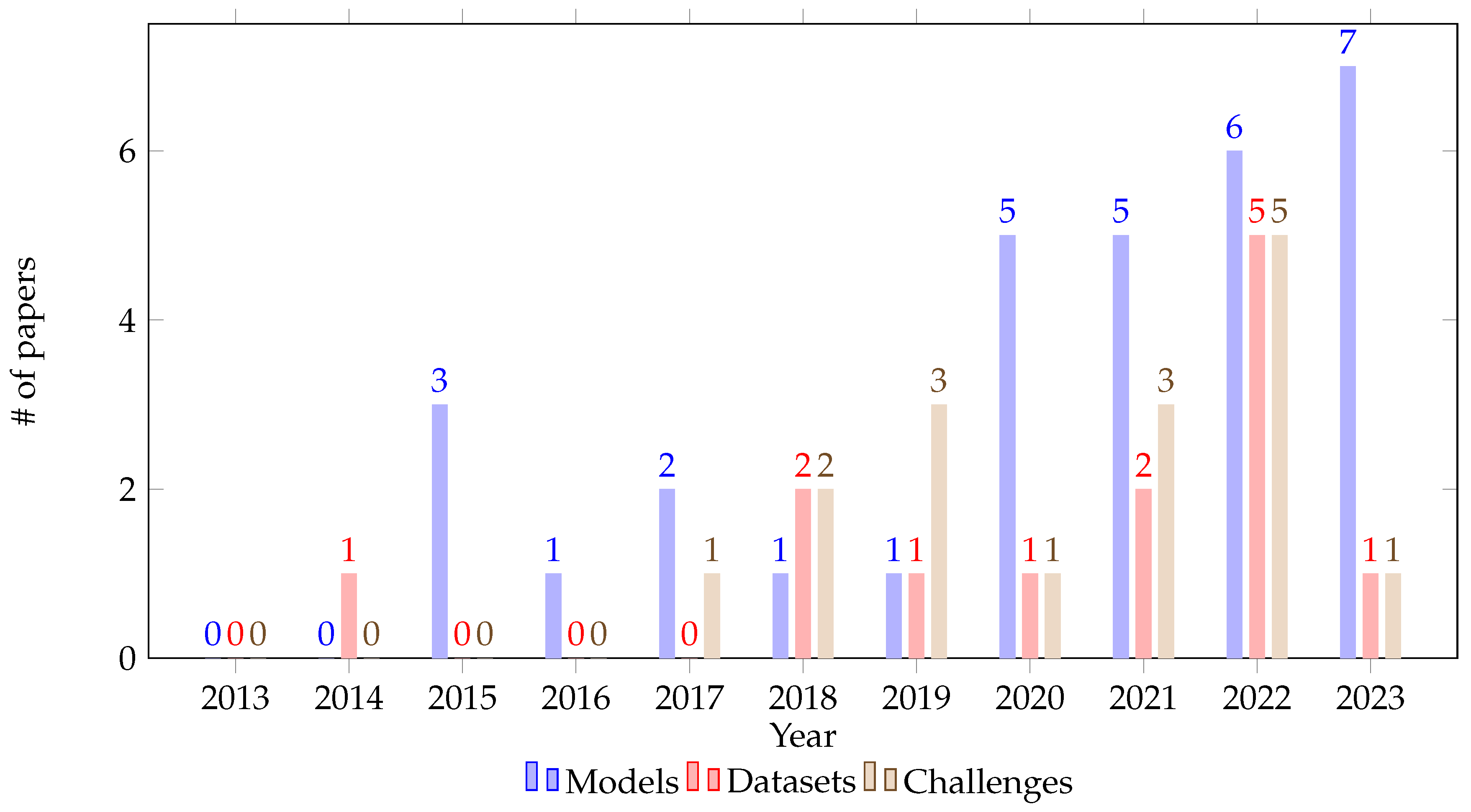 Preprints 104977 g001