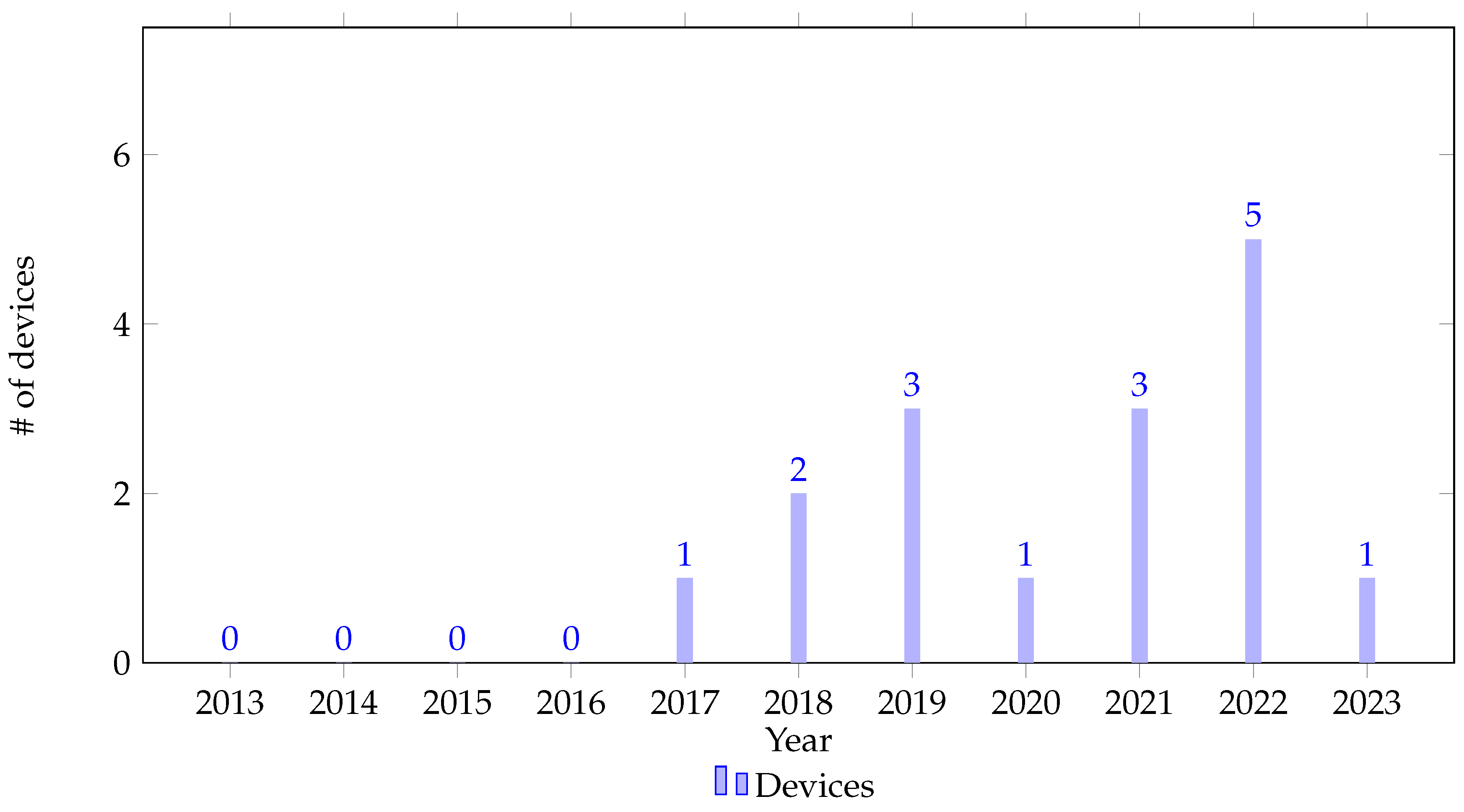 Preprints 104977 g002