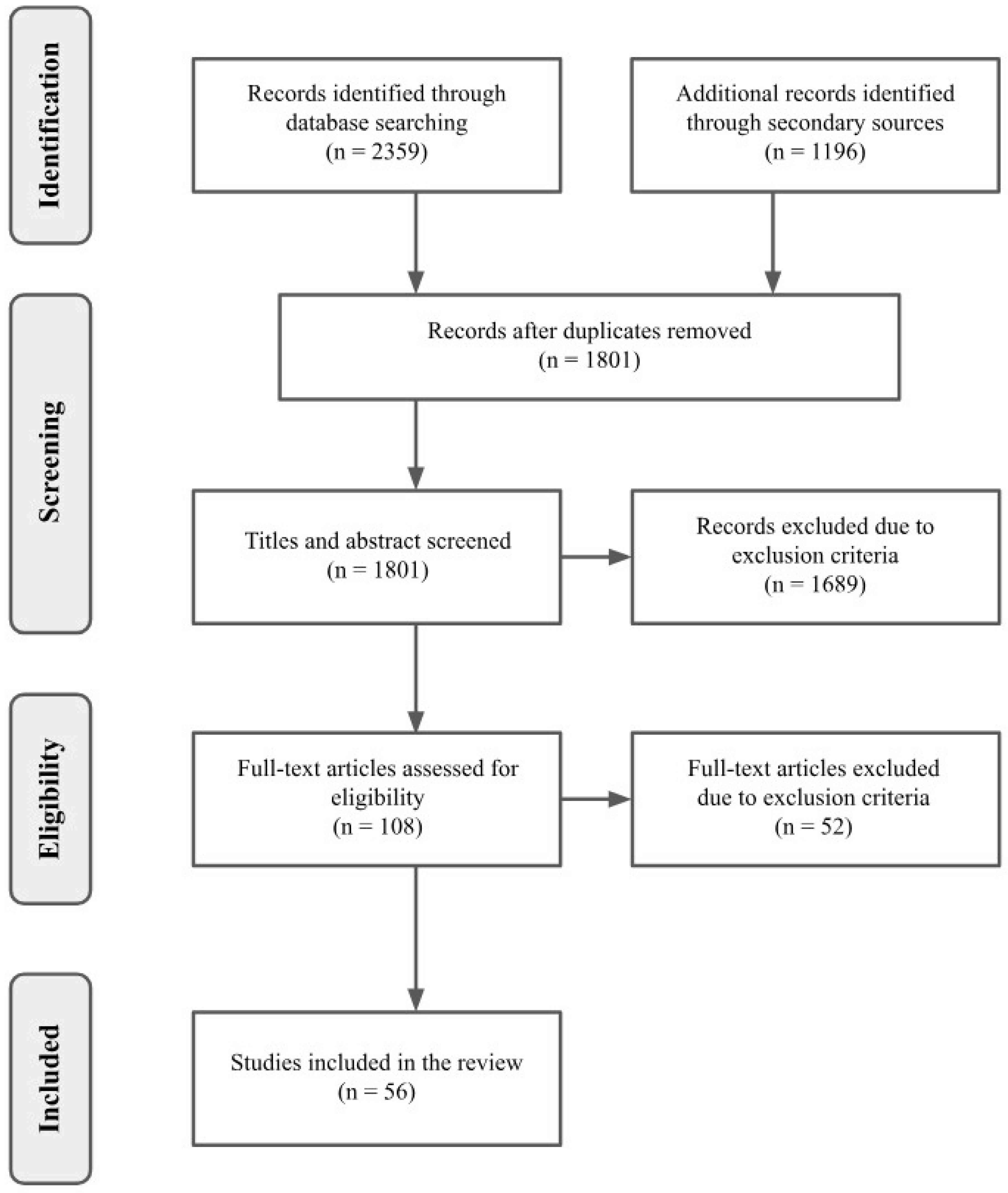 Preprints 104977 g003