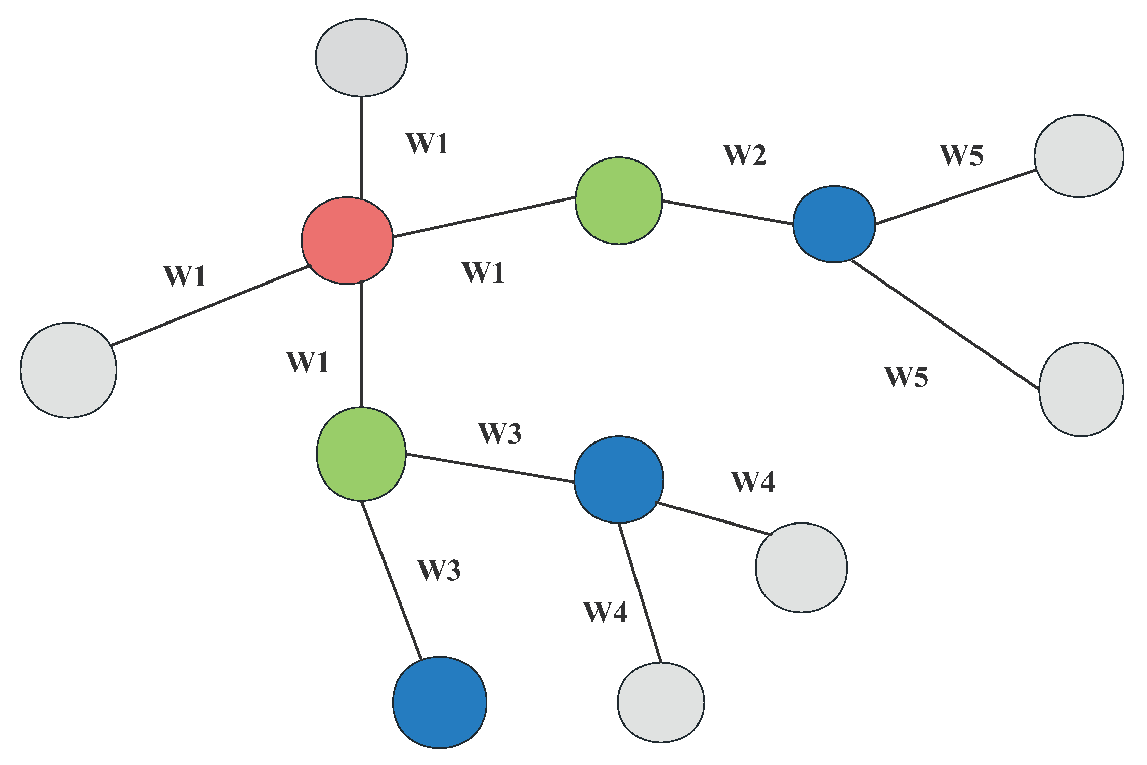 Preprints 78270 g002