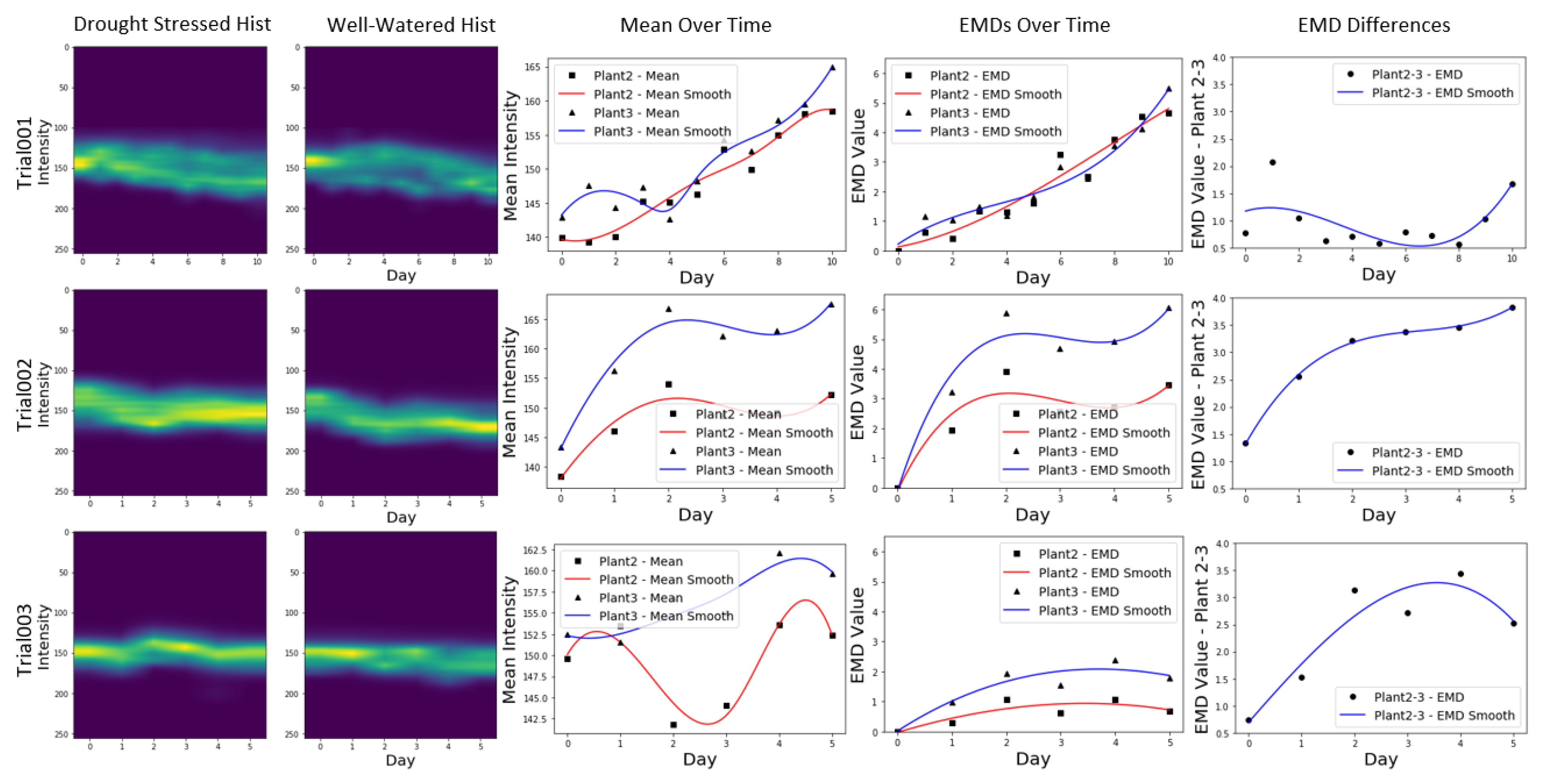 Preprints 105103 g005