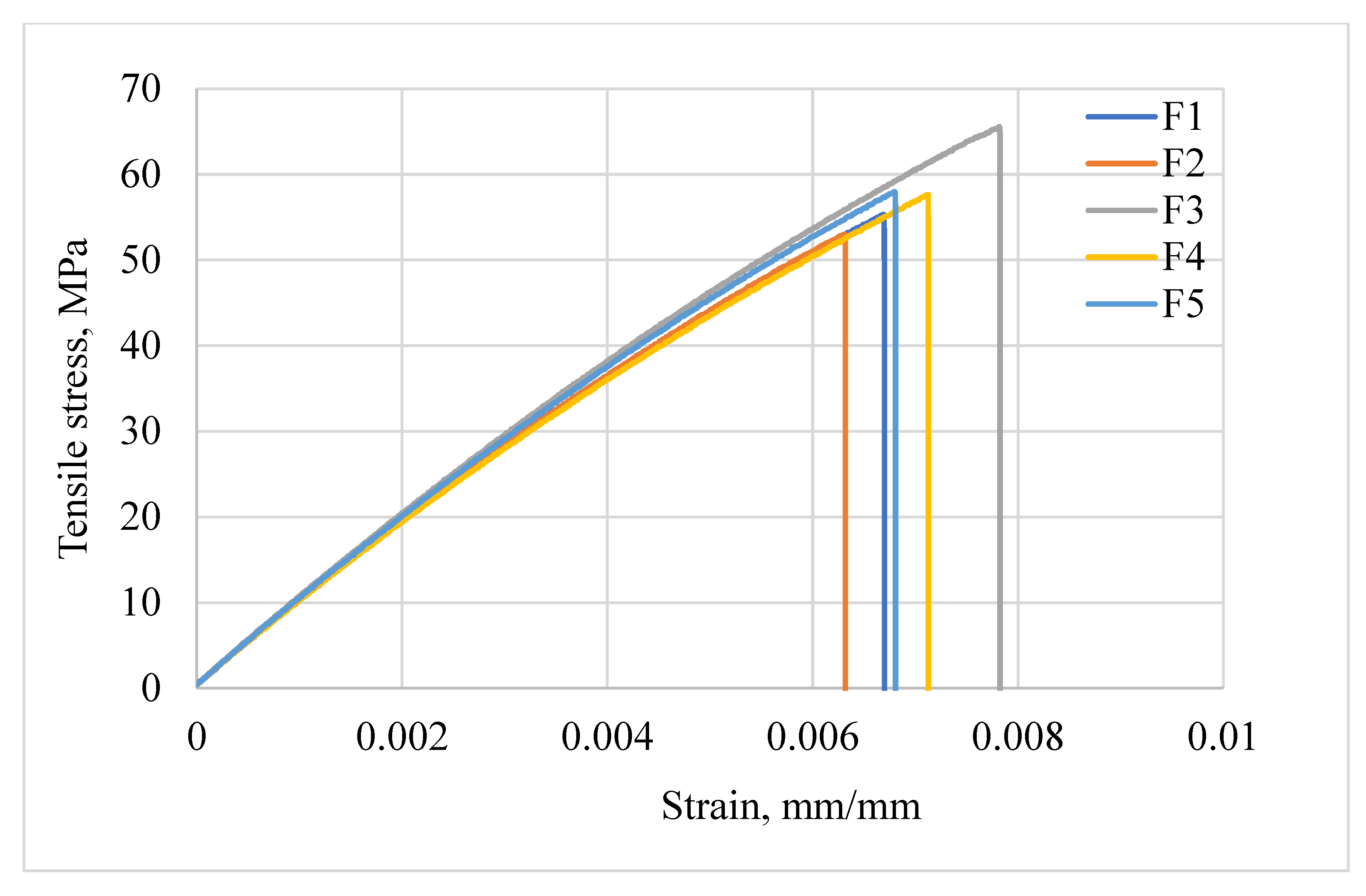 Preprints 80807 g002