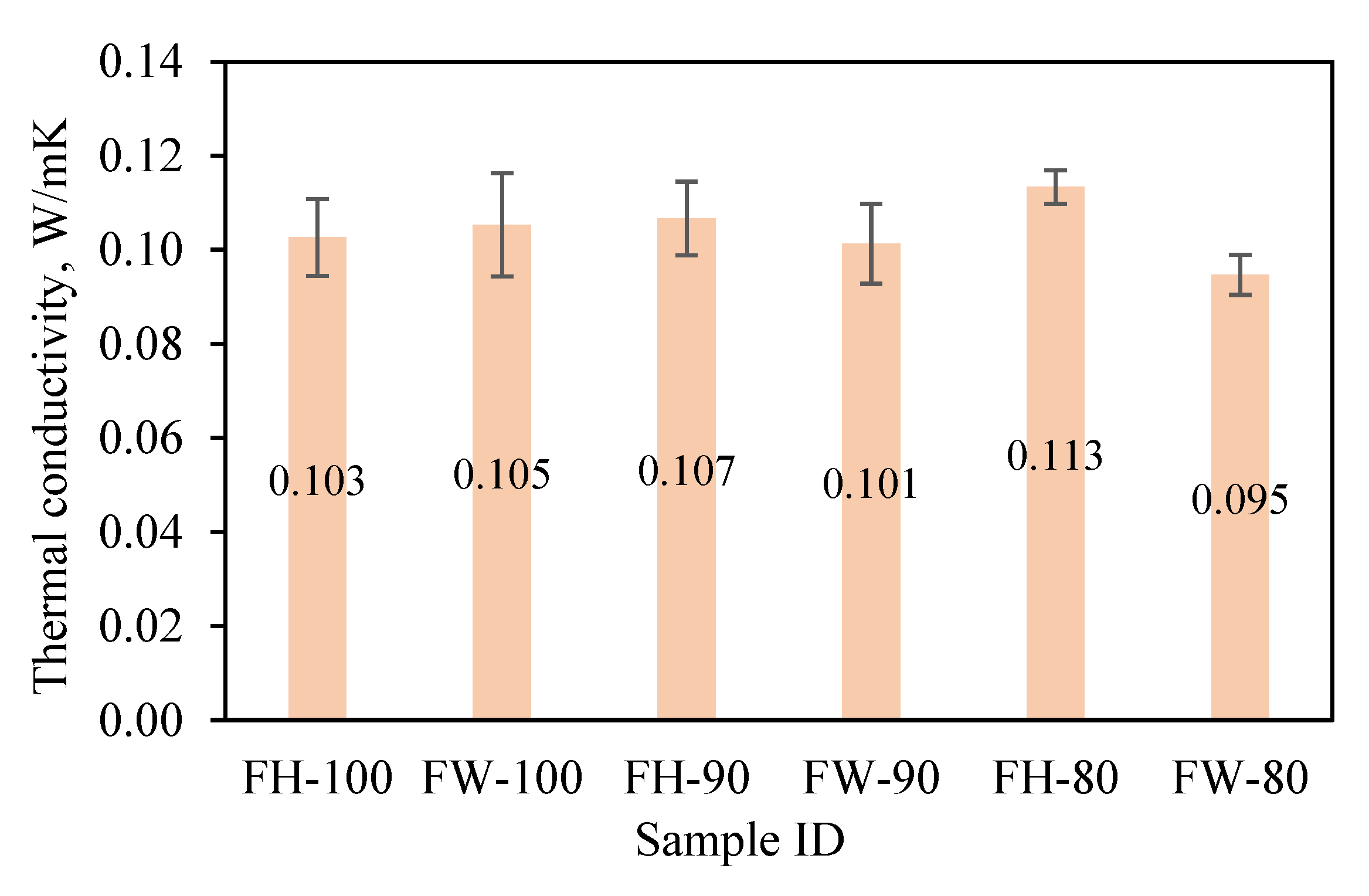 Preprints 80807 g014