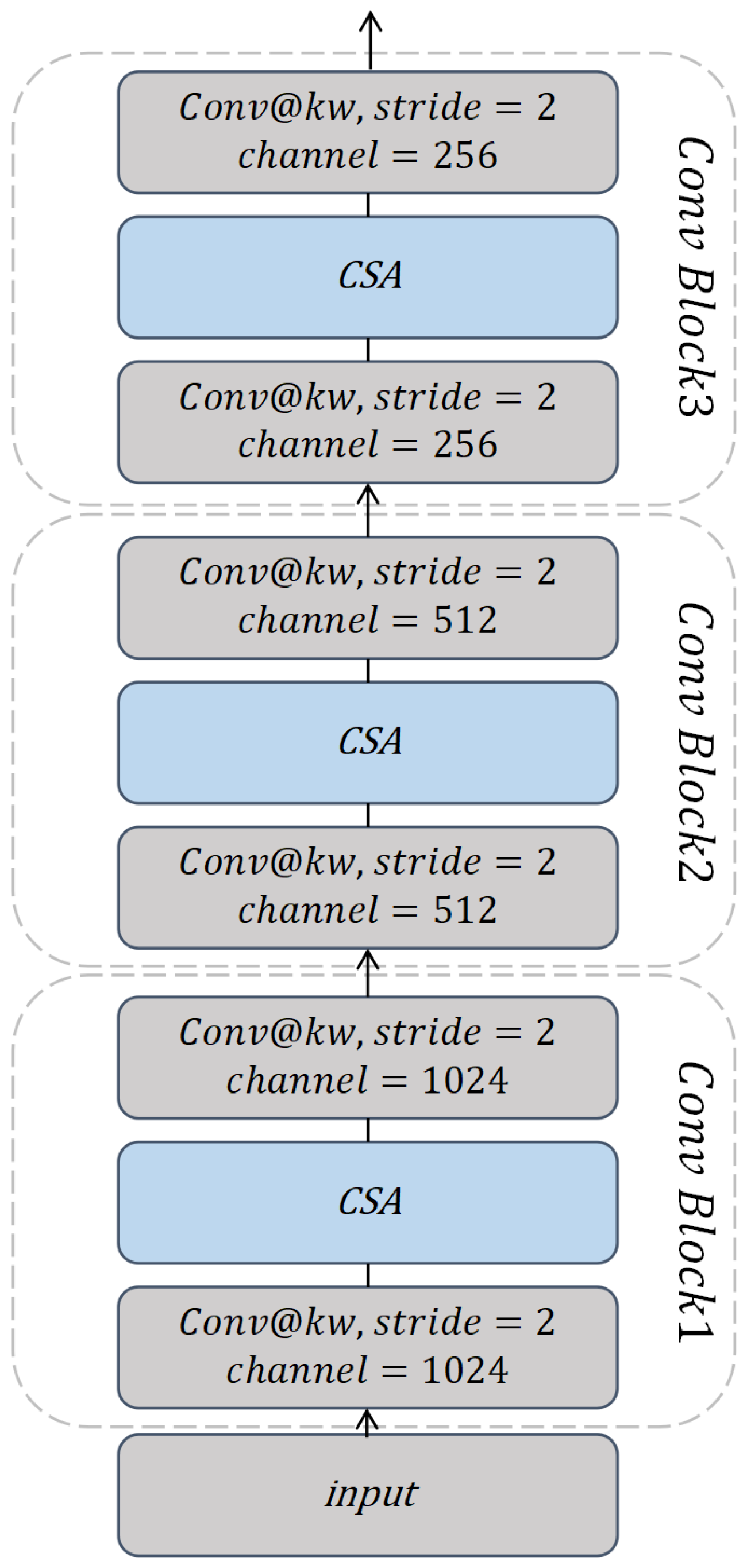 Preprints 121048 g003