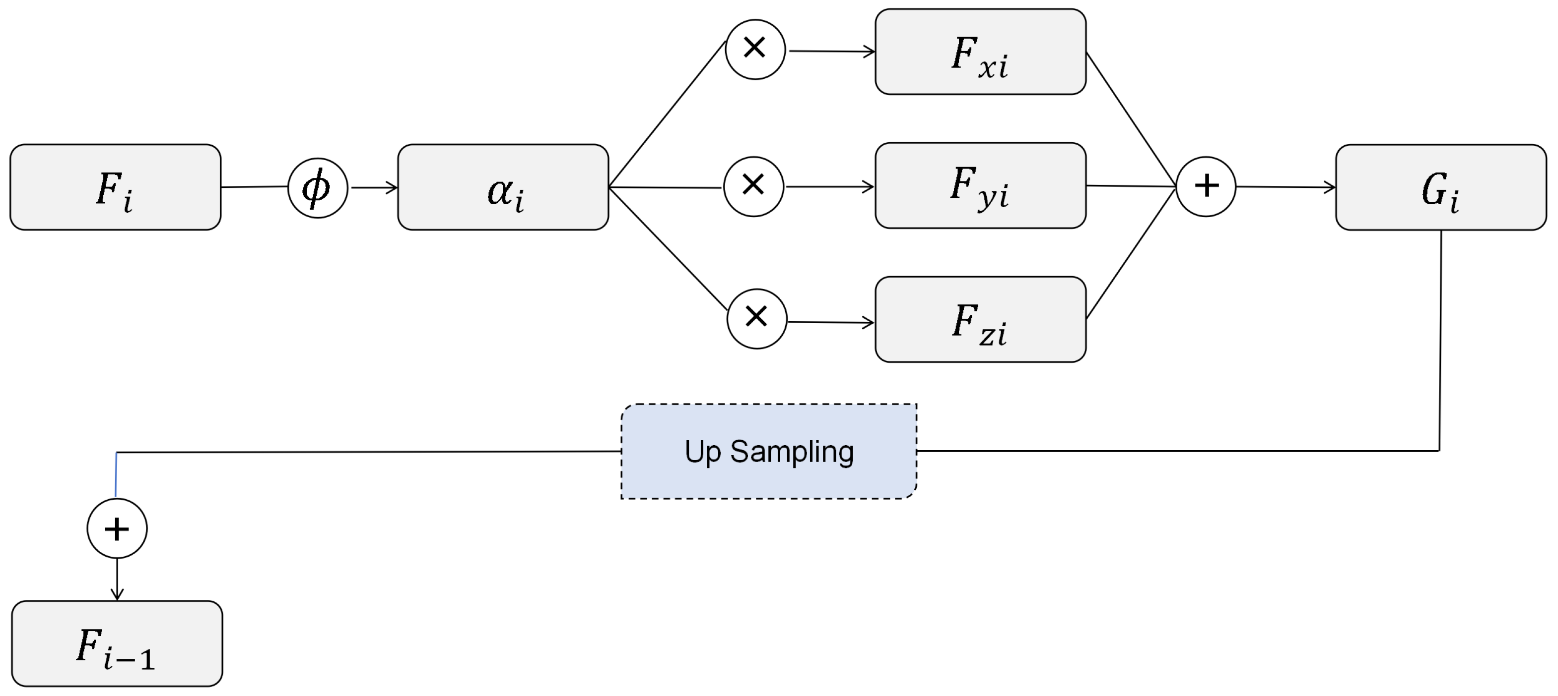 Preprints 121048 g004