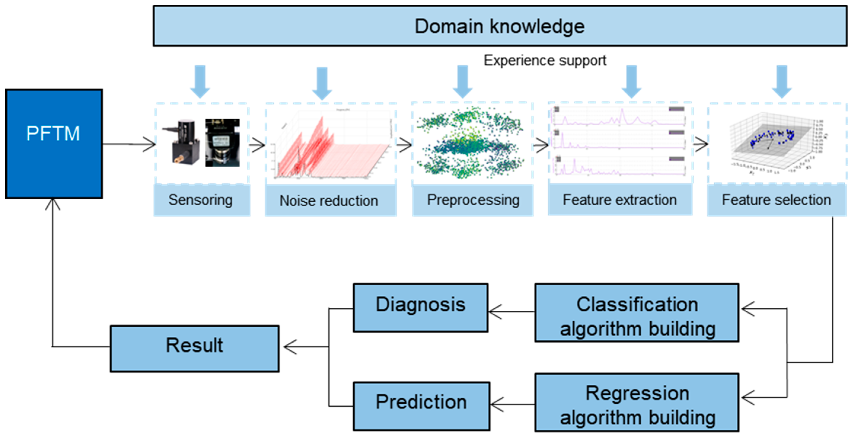 Preprints 73037 g008