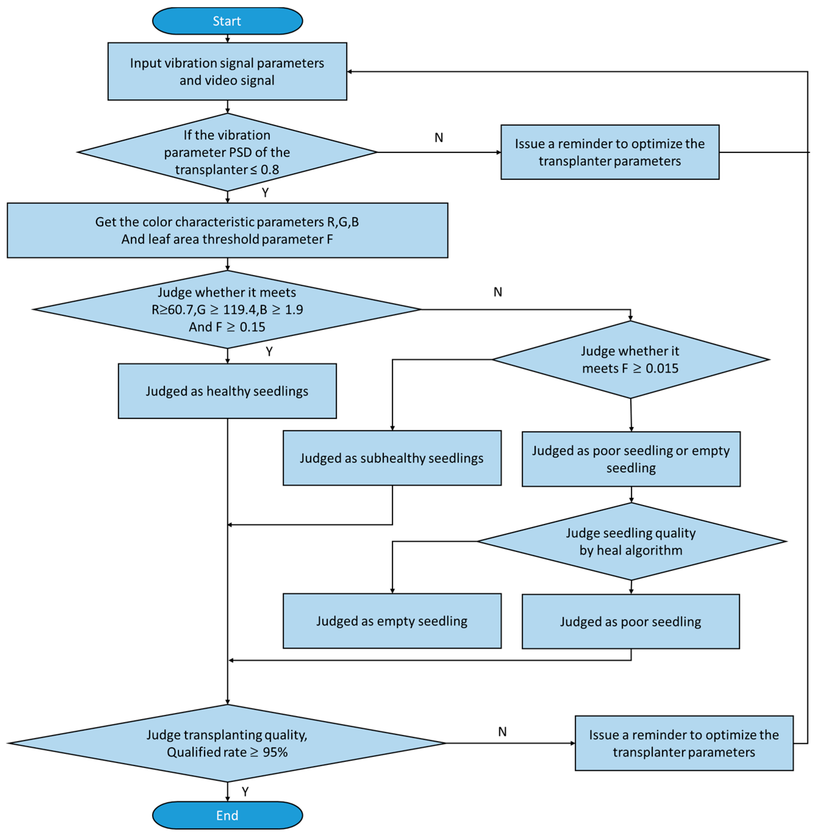 Preprints 73037 g012