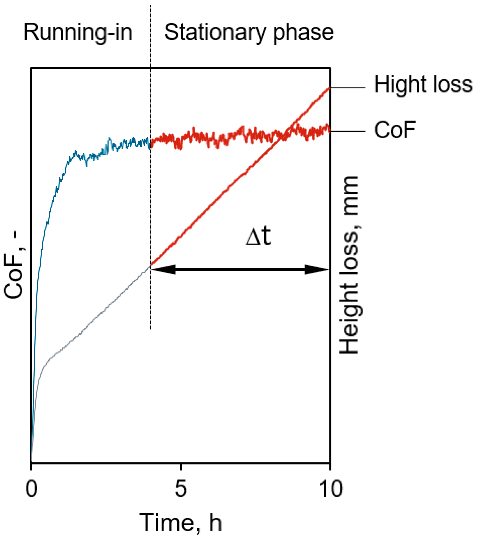 Preprints 119574 g001