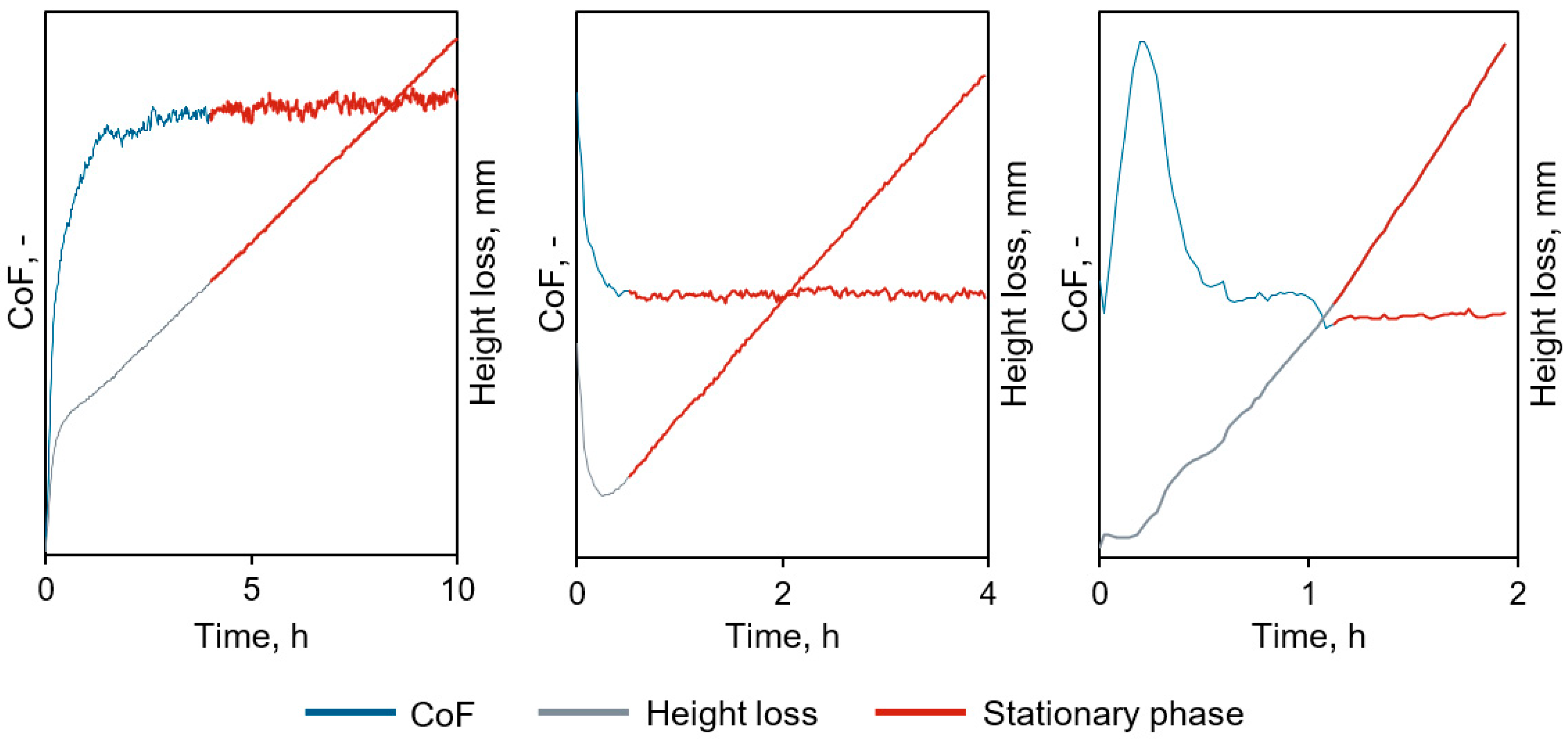 Preprints 119574 g002