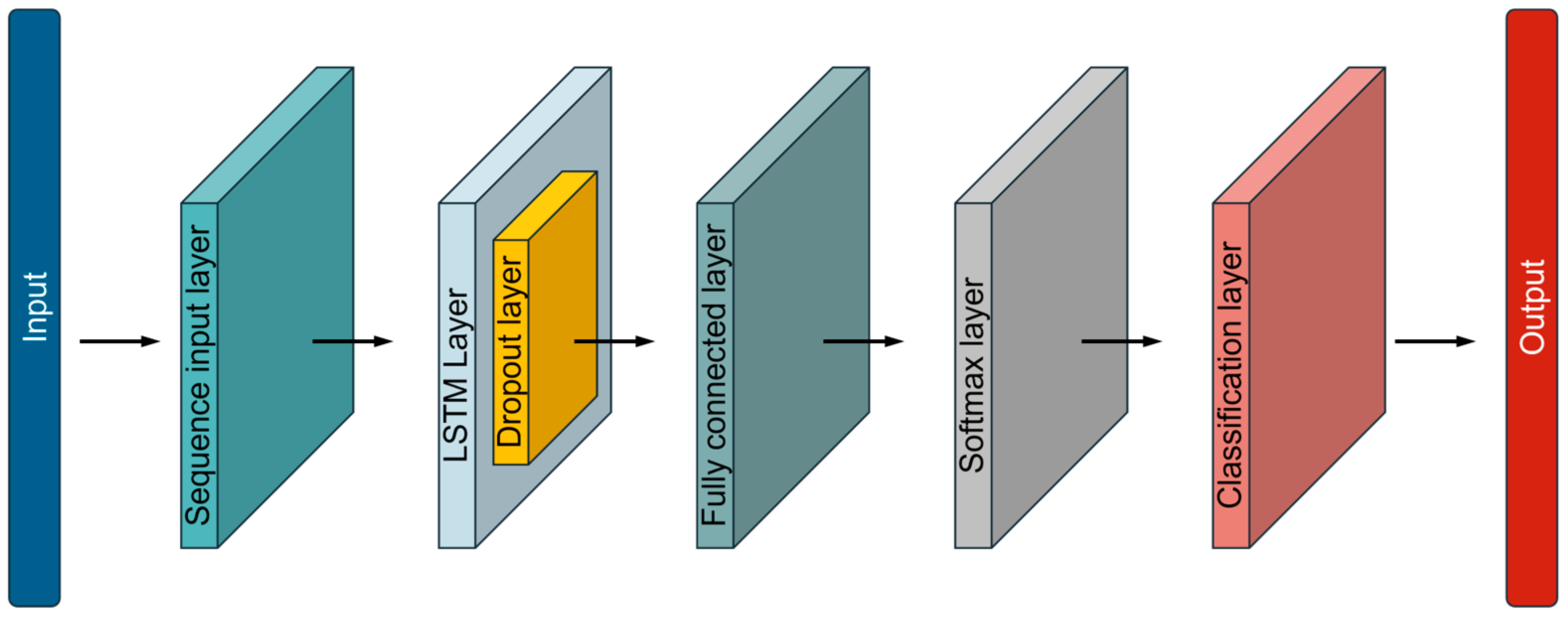 Preprints 119574 g005