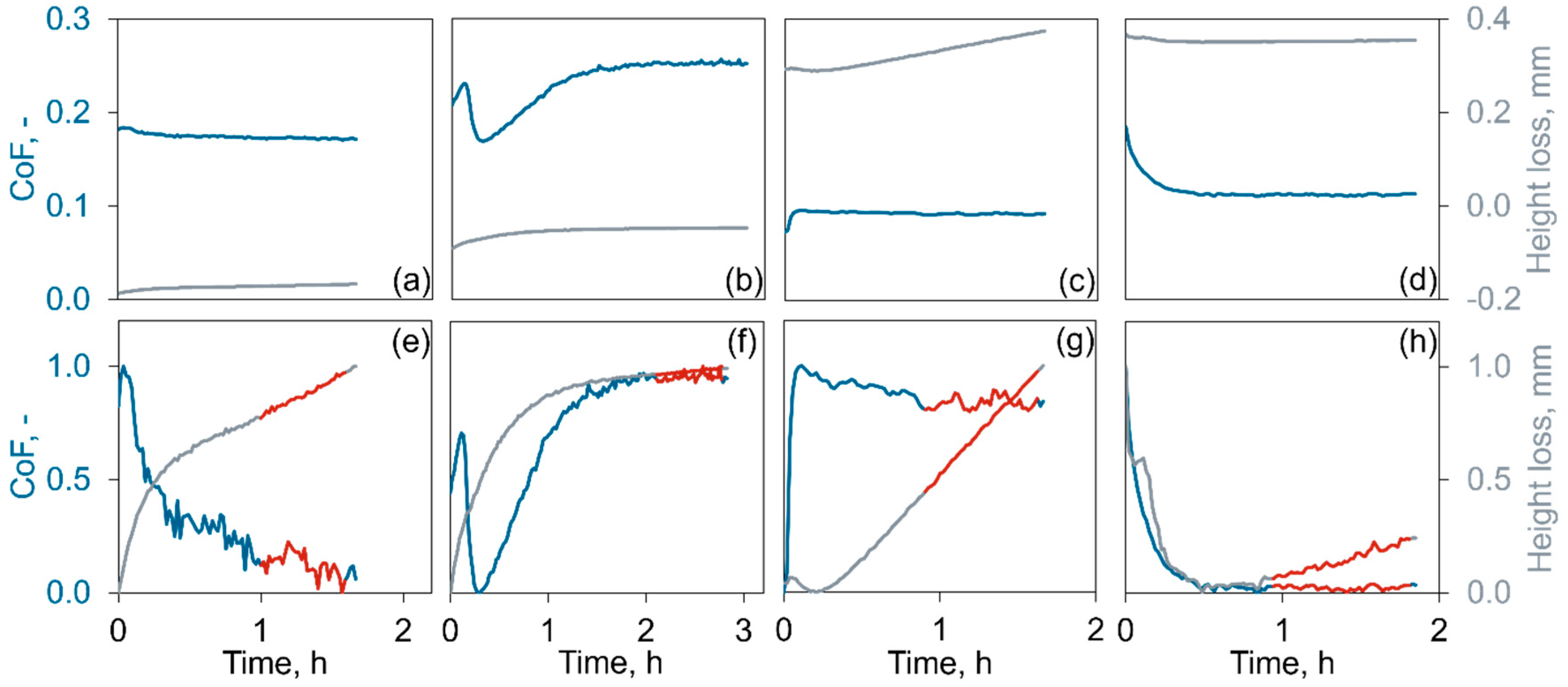 Preprints 119574 g006