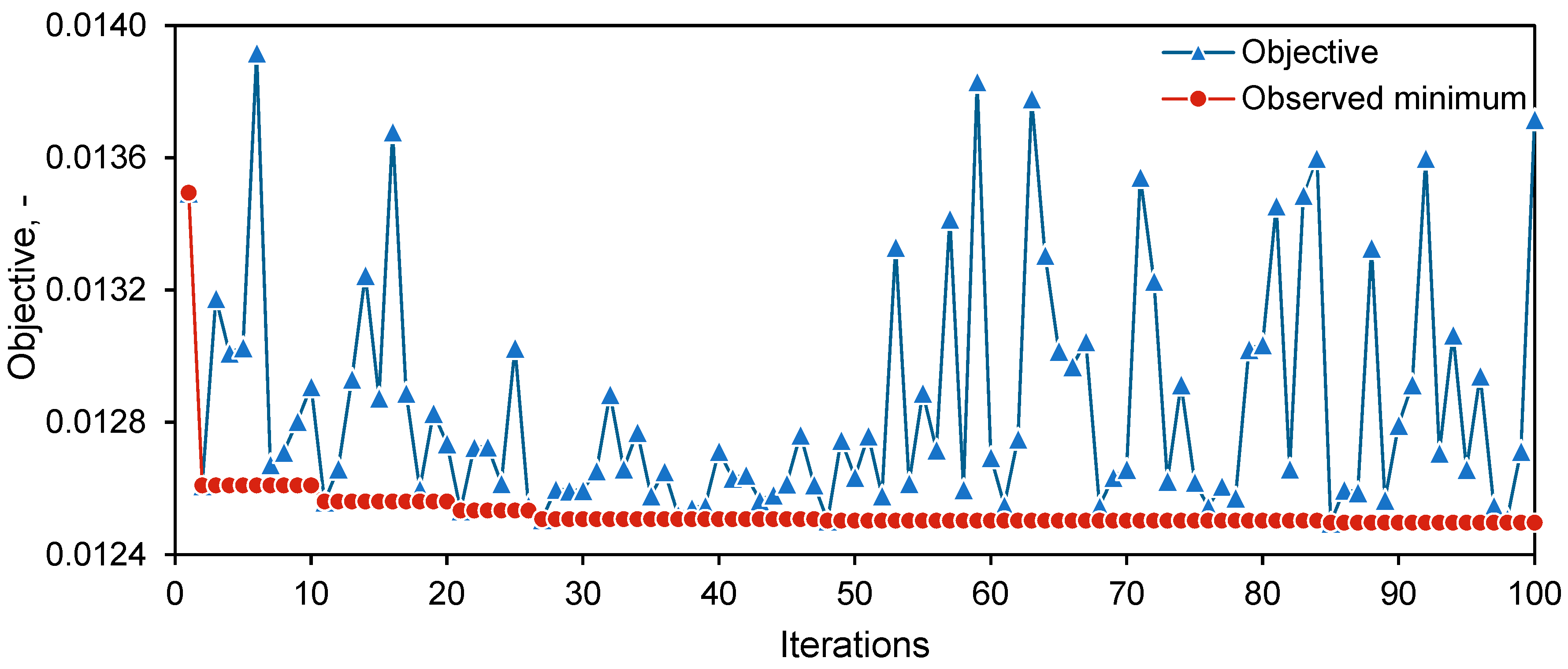 Preprints 119574 g007