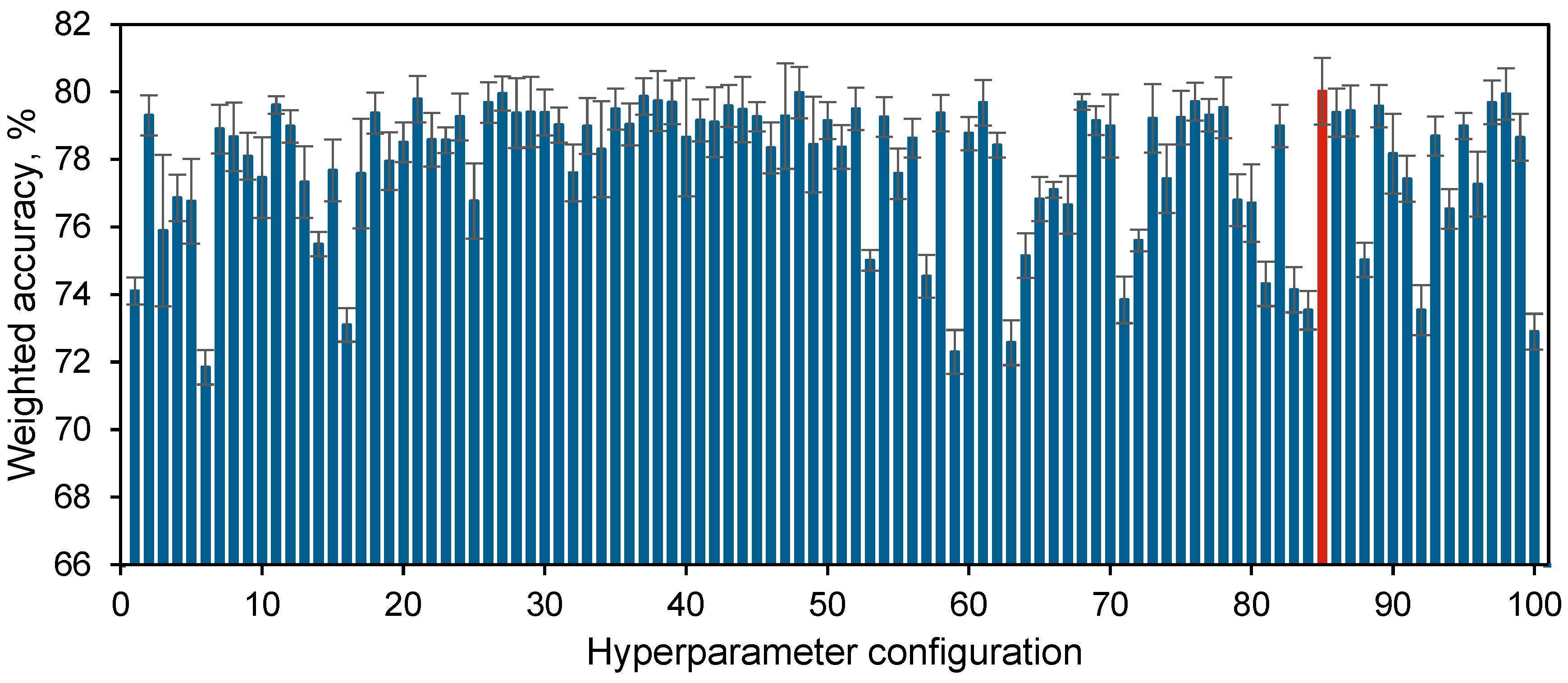 Preprints 119574 g008