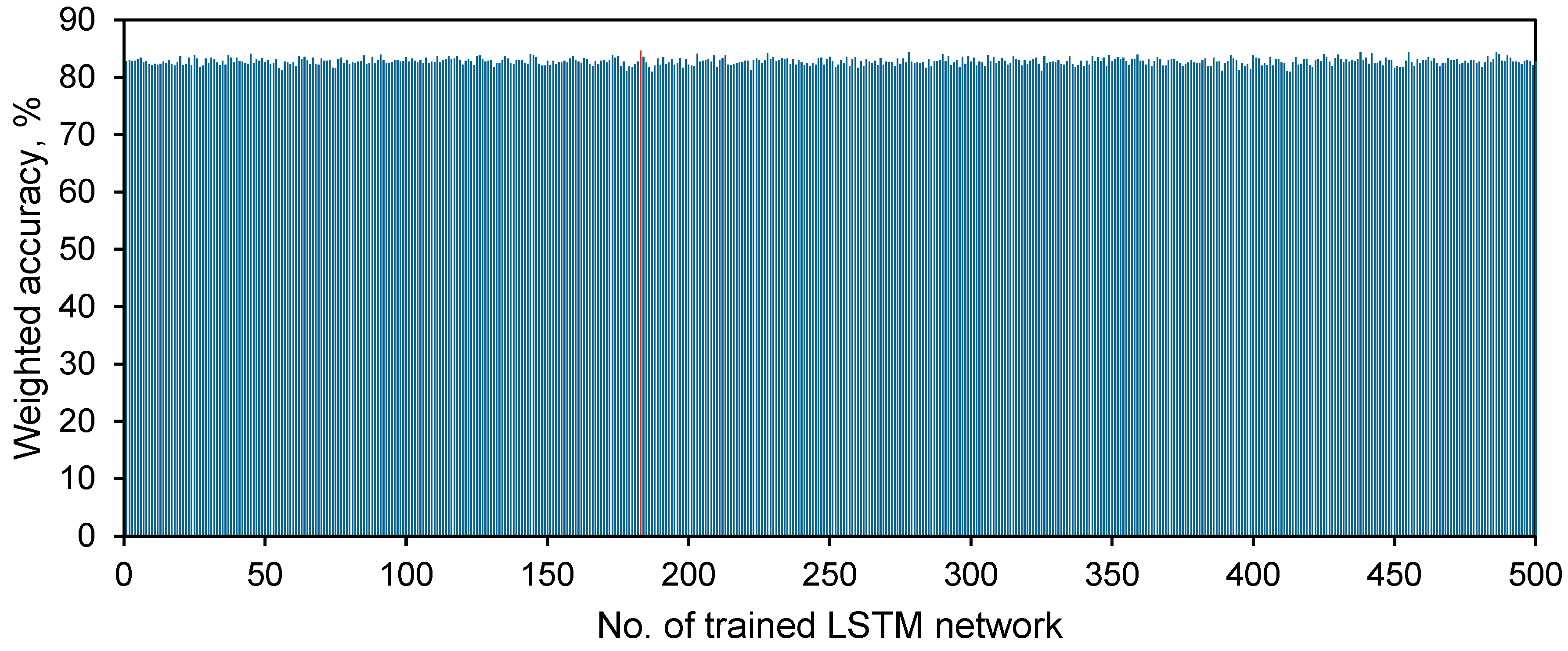 Preprints 119574 g009