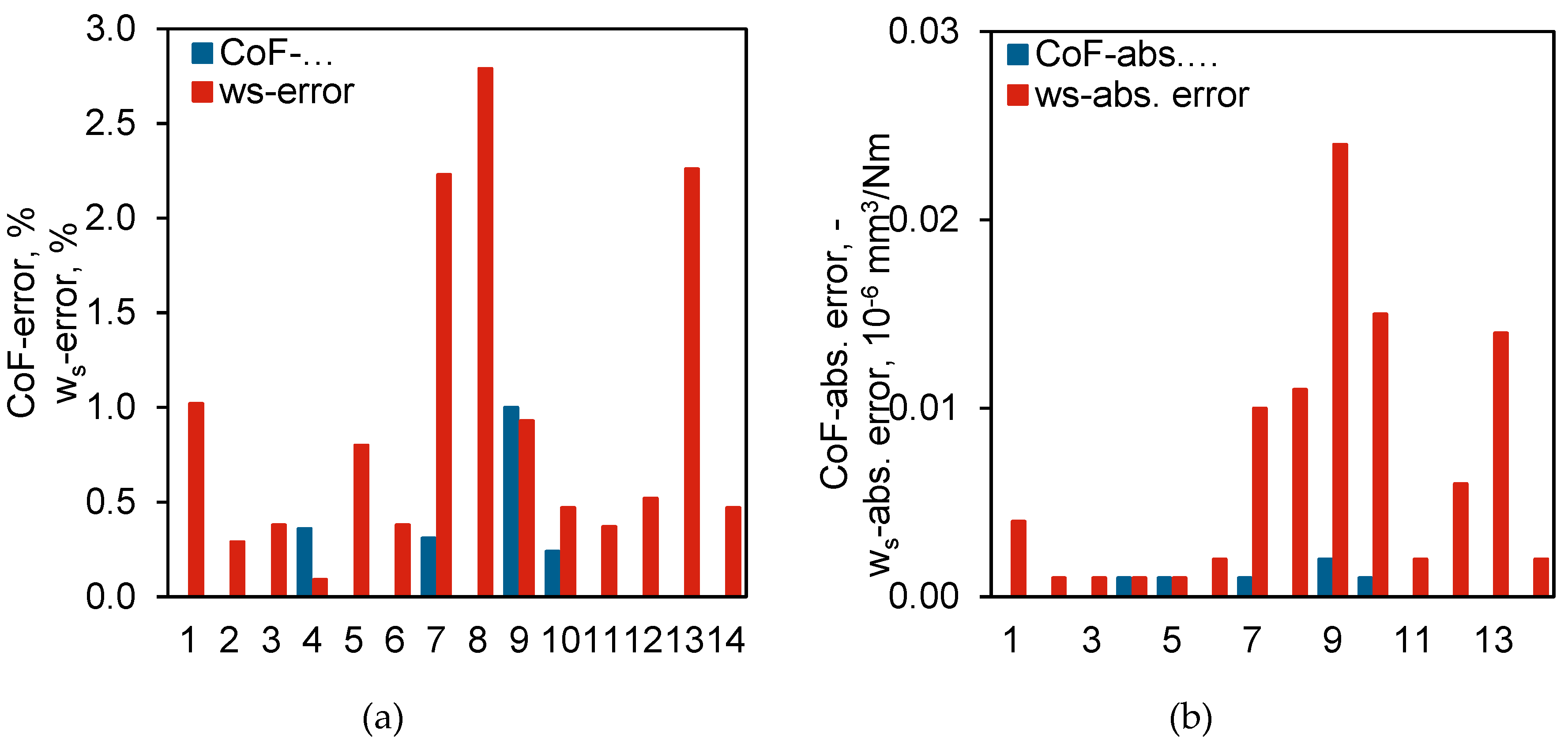 Preprints 119574 g011