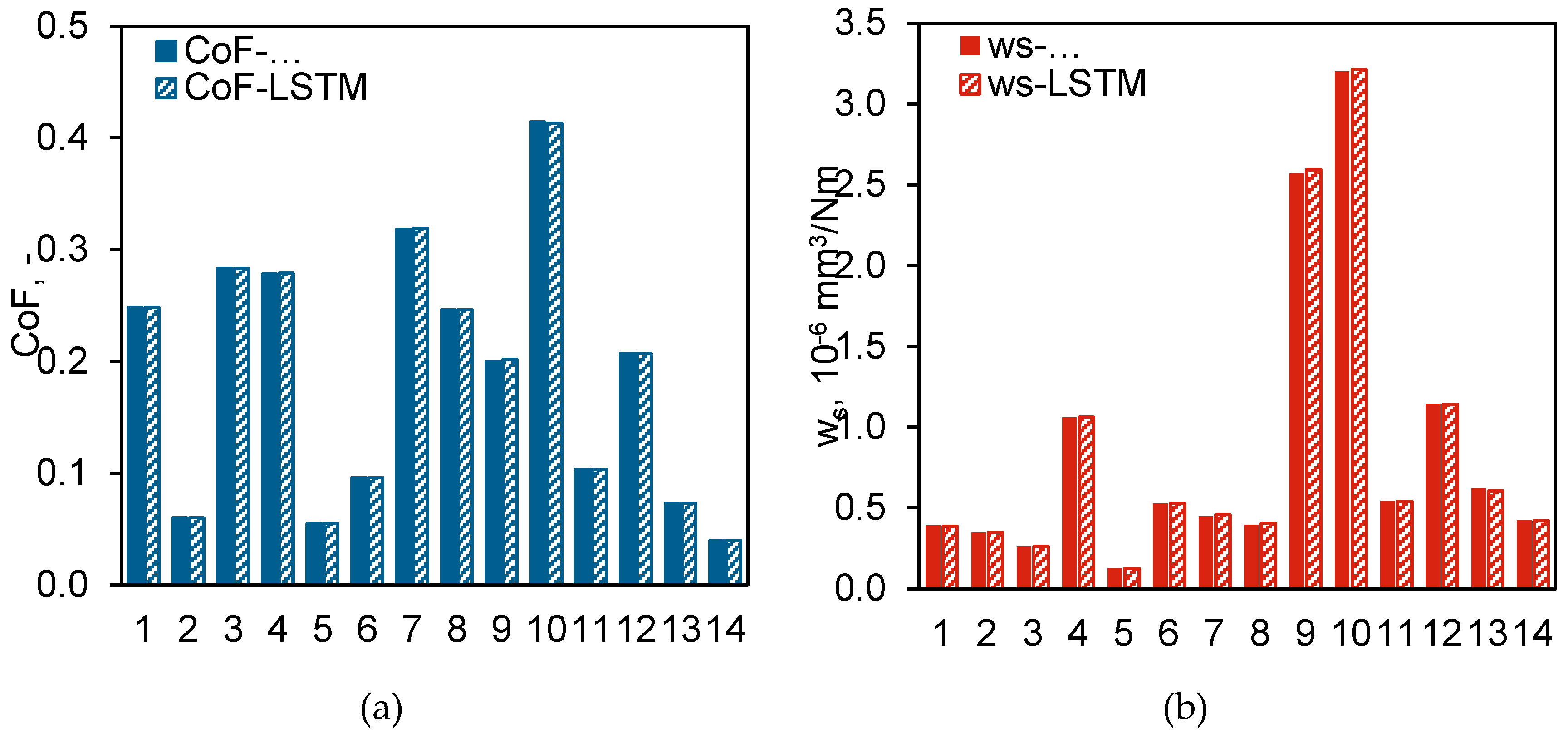 Preprints 119574 g012