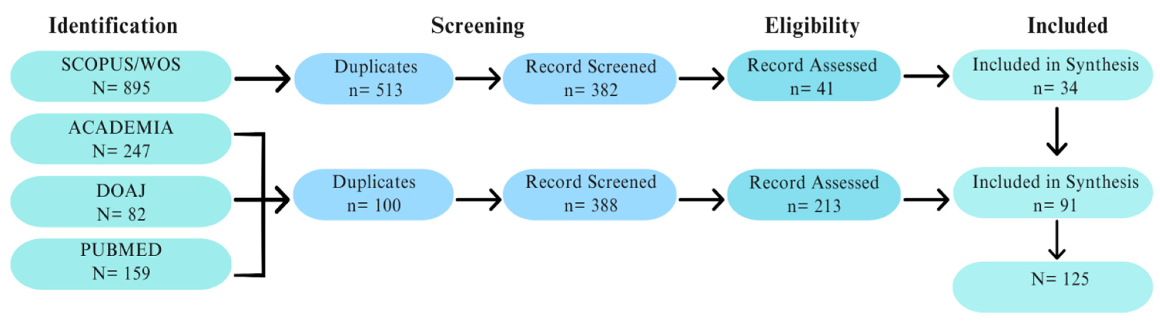 Preprints 114979 g001