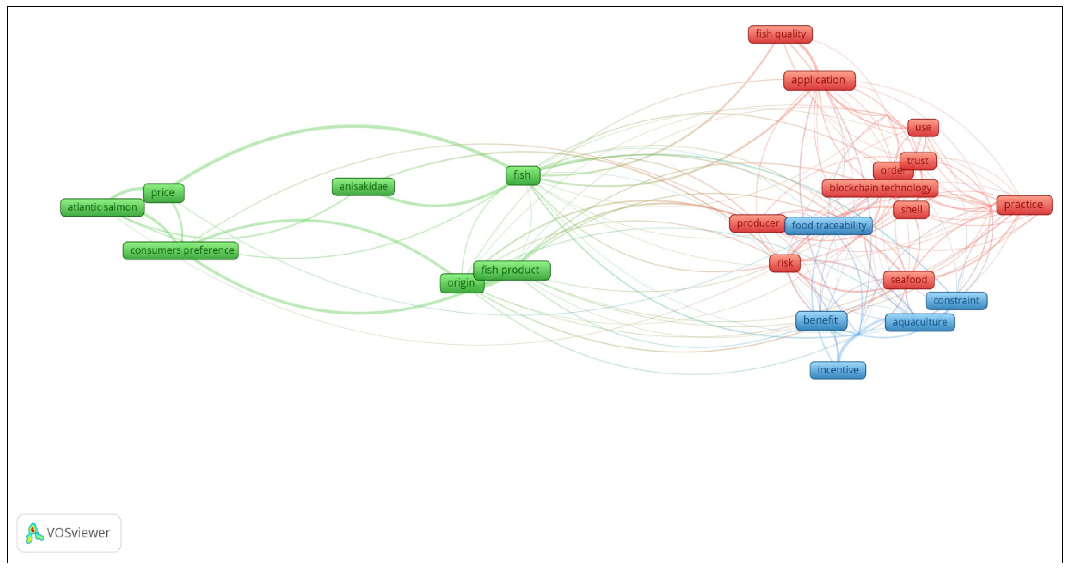 Preprints 114979 g003