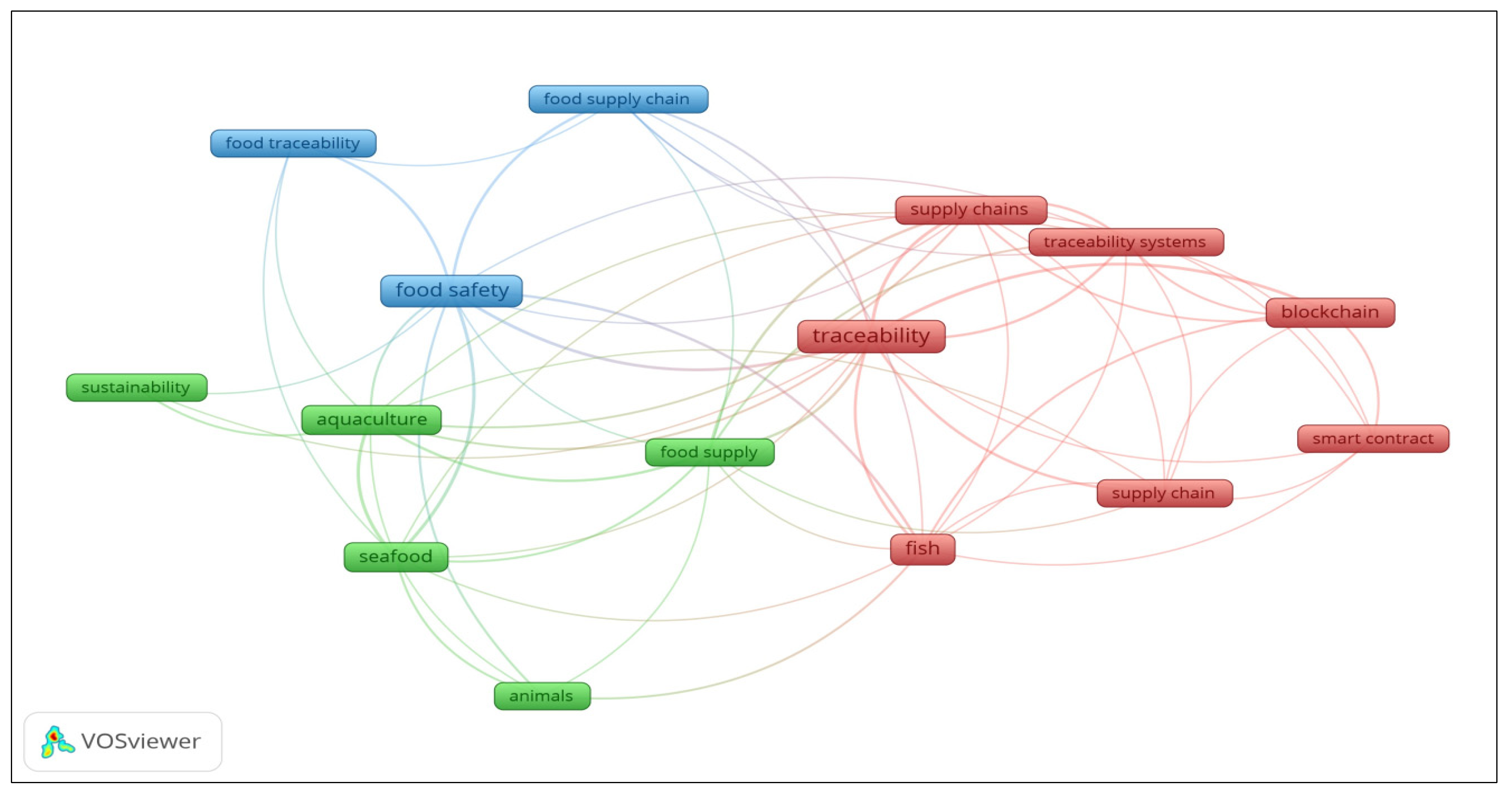 Preprints 114979 g004