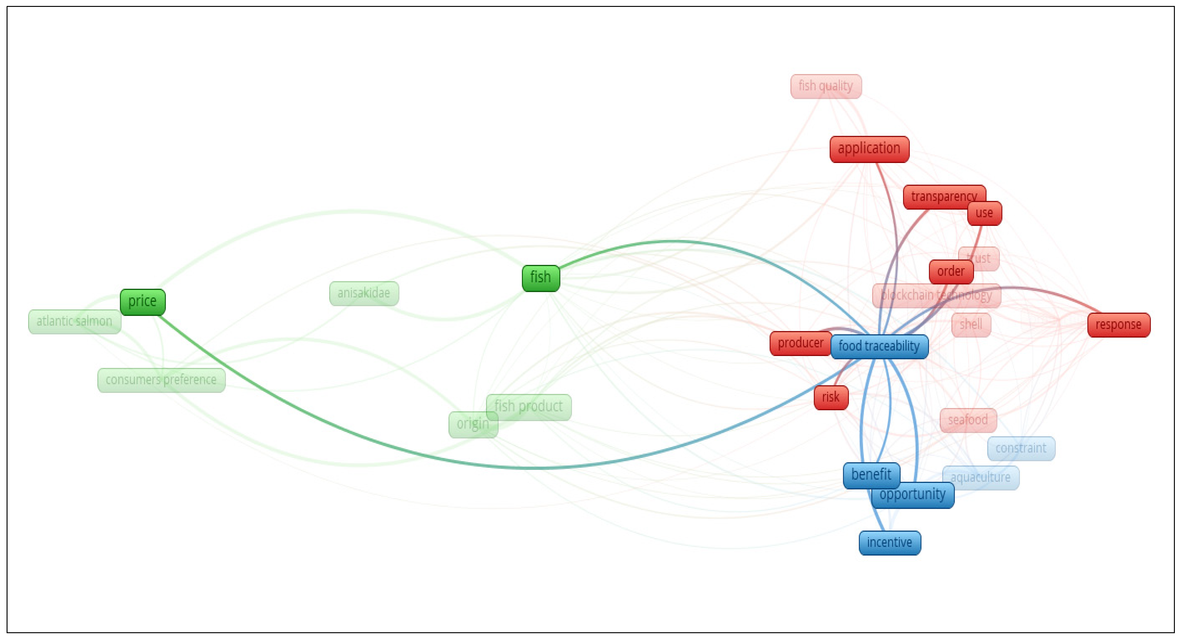 Preprints 114979 g005