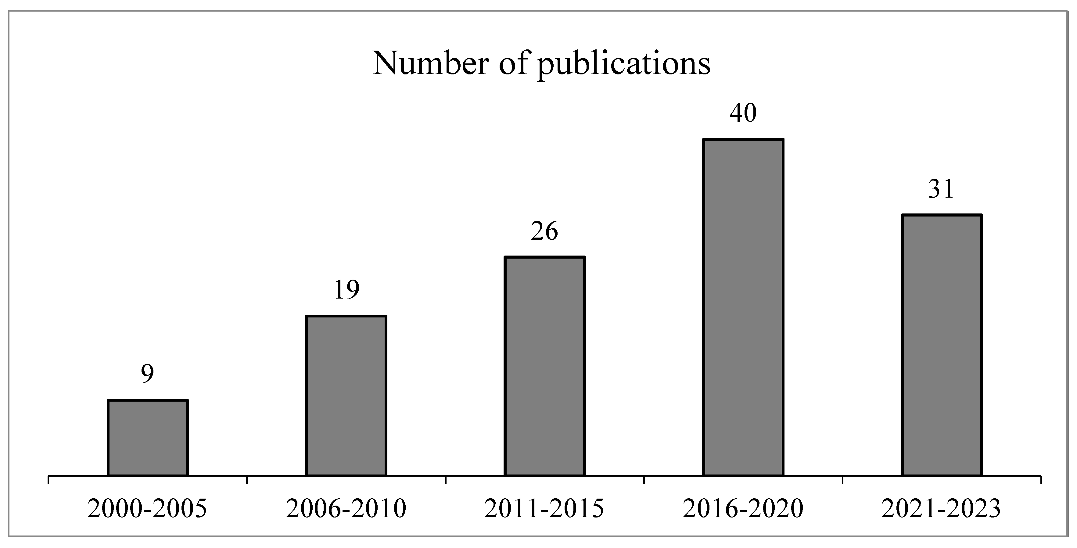 Preprints 114979 g007