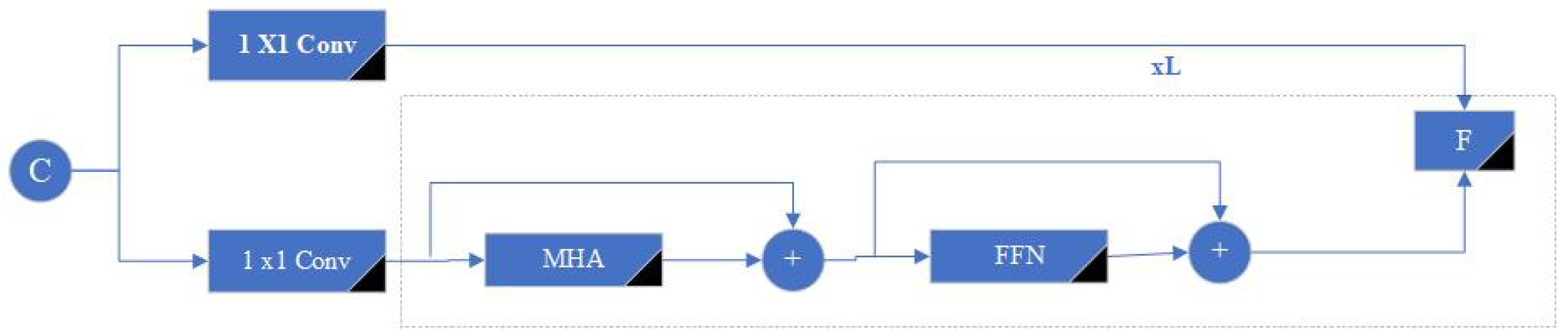 Preprints 117804 g006