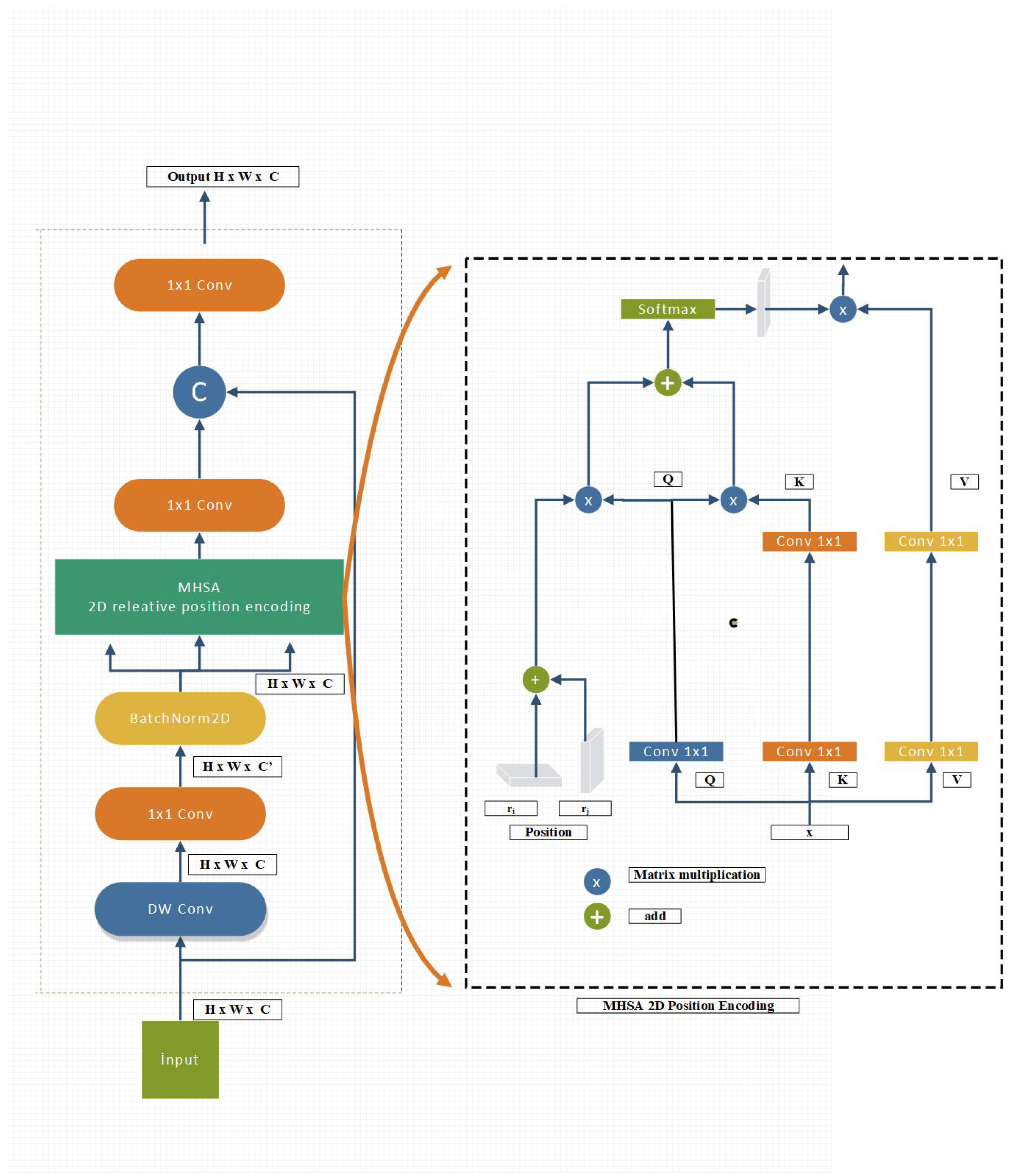 Preprints 117804 g007