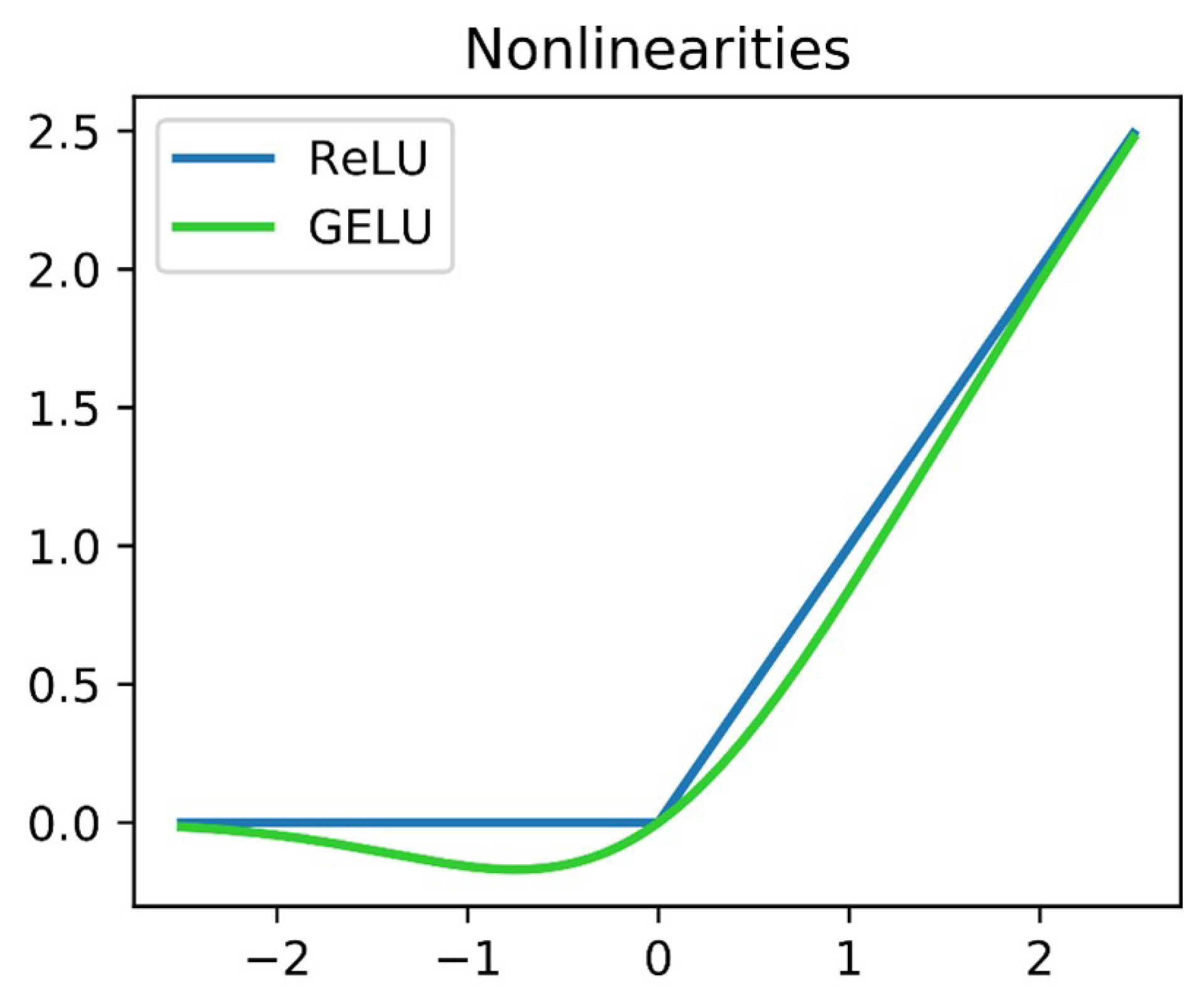 Preprints 117804 g008