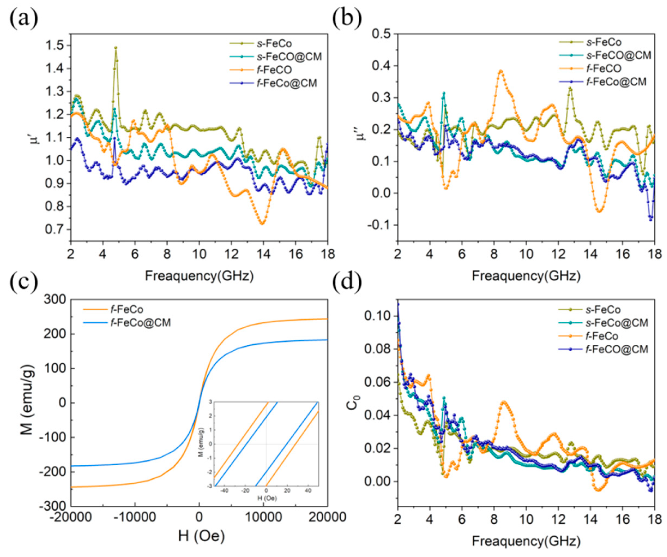 Preprints 109969 g005